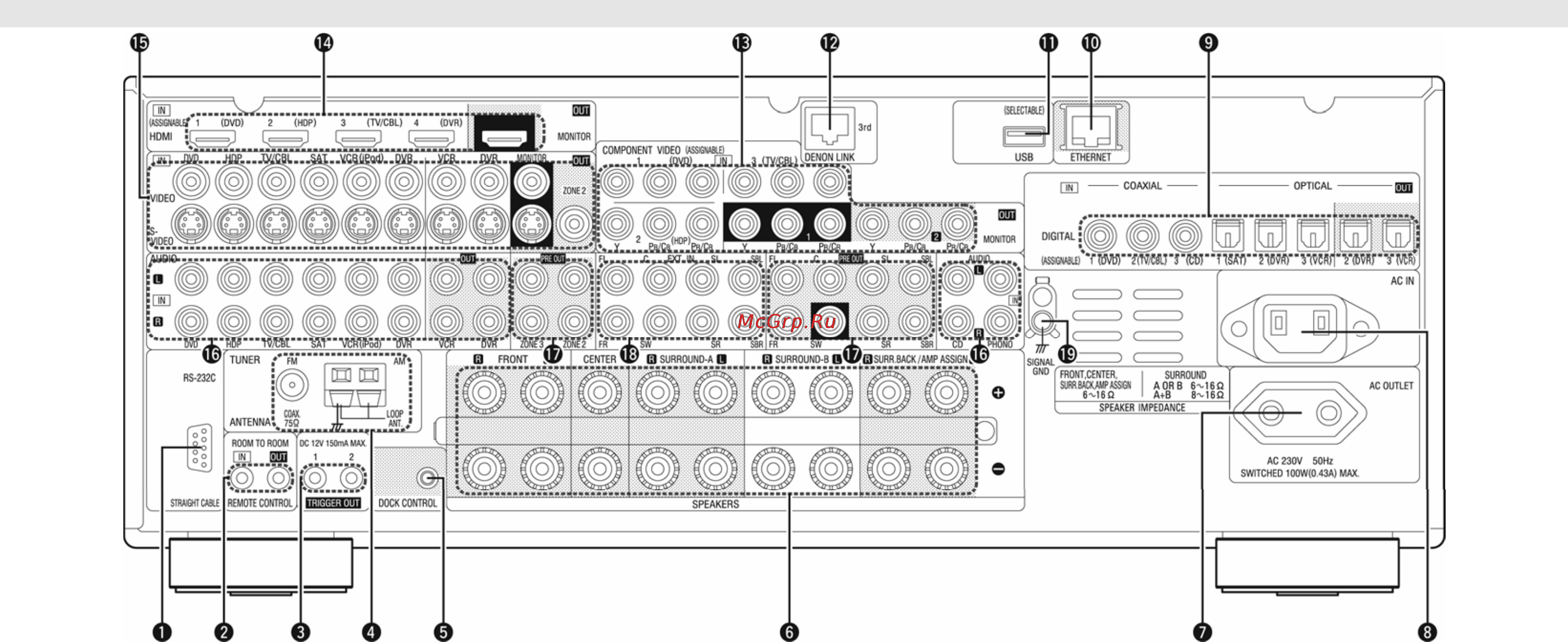 Denon AVR-3808 Инструкция по эксплуатации онлайн [8/89] 49212