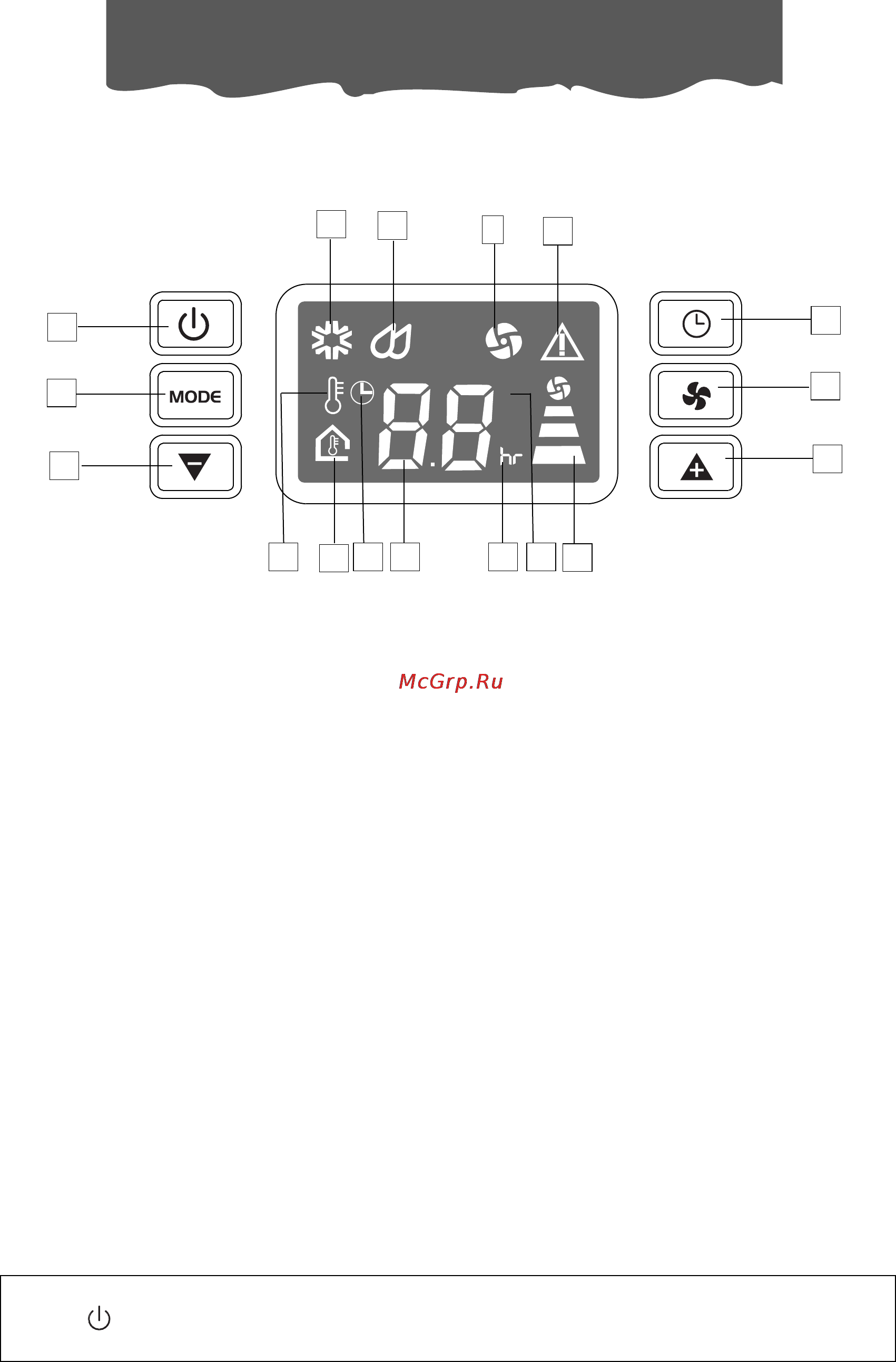 Delonghi PINGUINO PAC AN 110 [7/15] Описание панели управления
