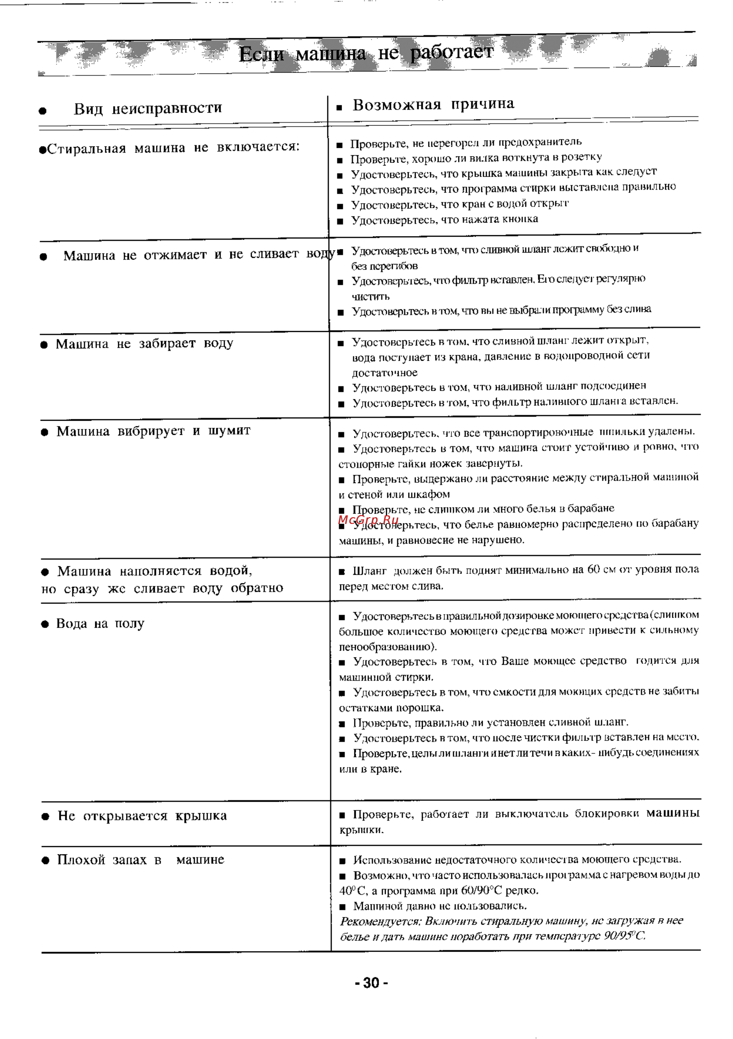 Zanussi TC 884 [11/15] Если машина н