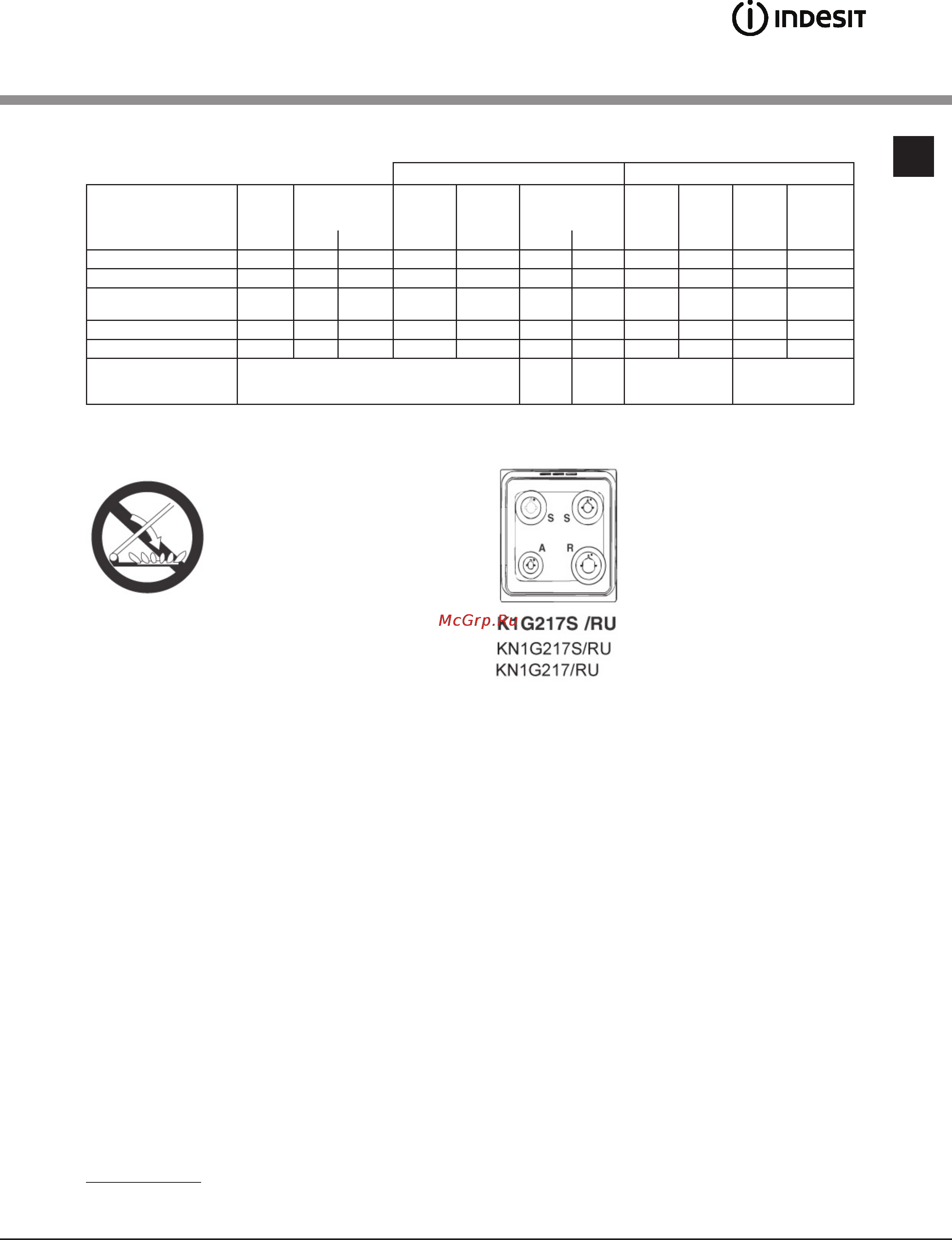 Indesit KN1G217(X)/RU [7/14] Характеристики горелок и жиклеров