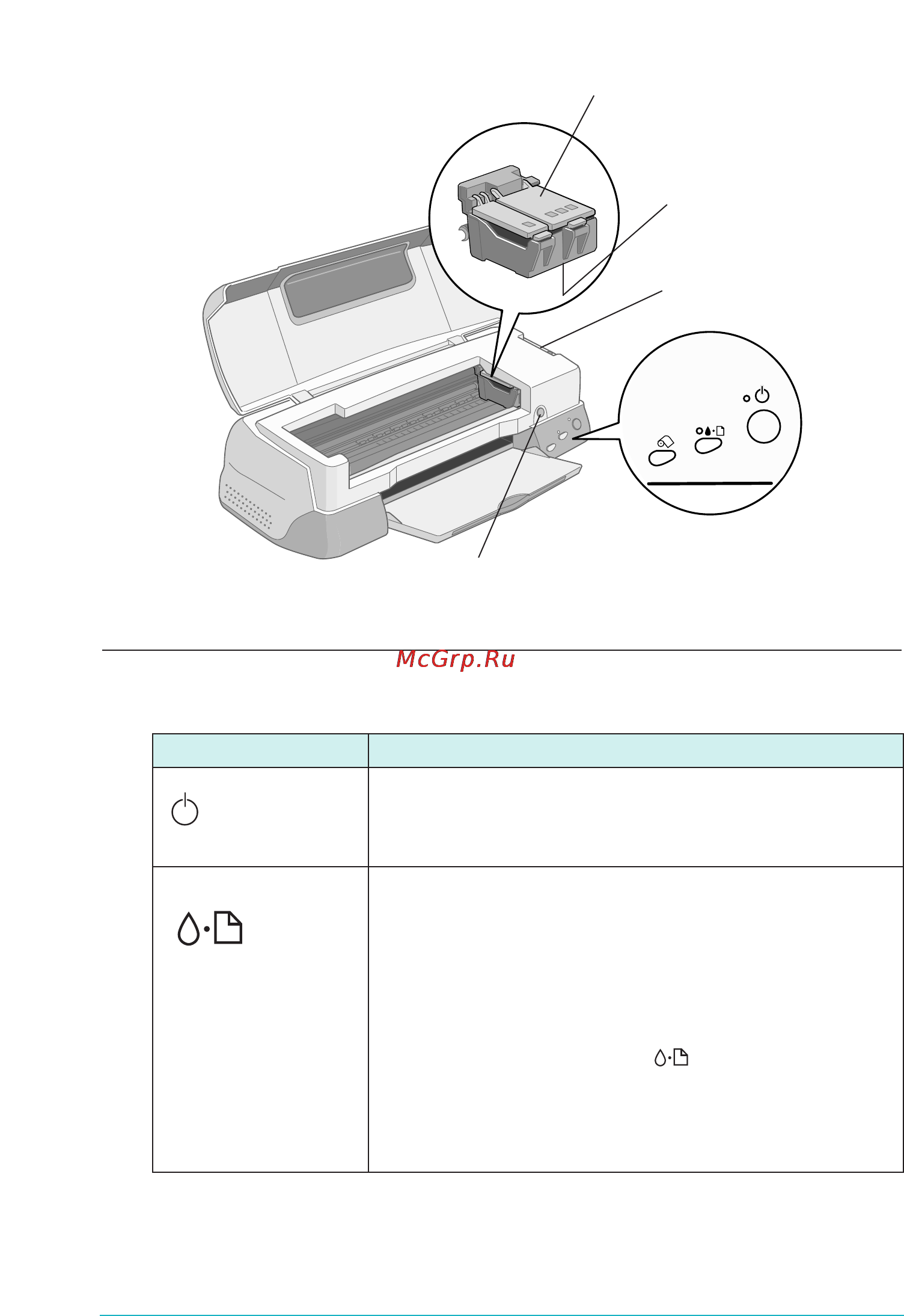 Epson Stylus Photo 890 [14/64] Кнопки управления