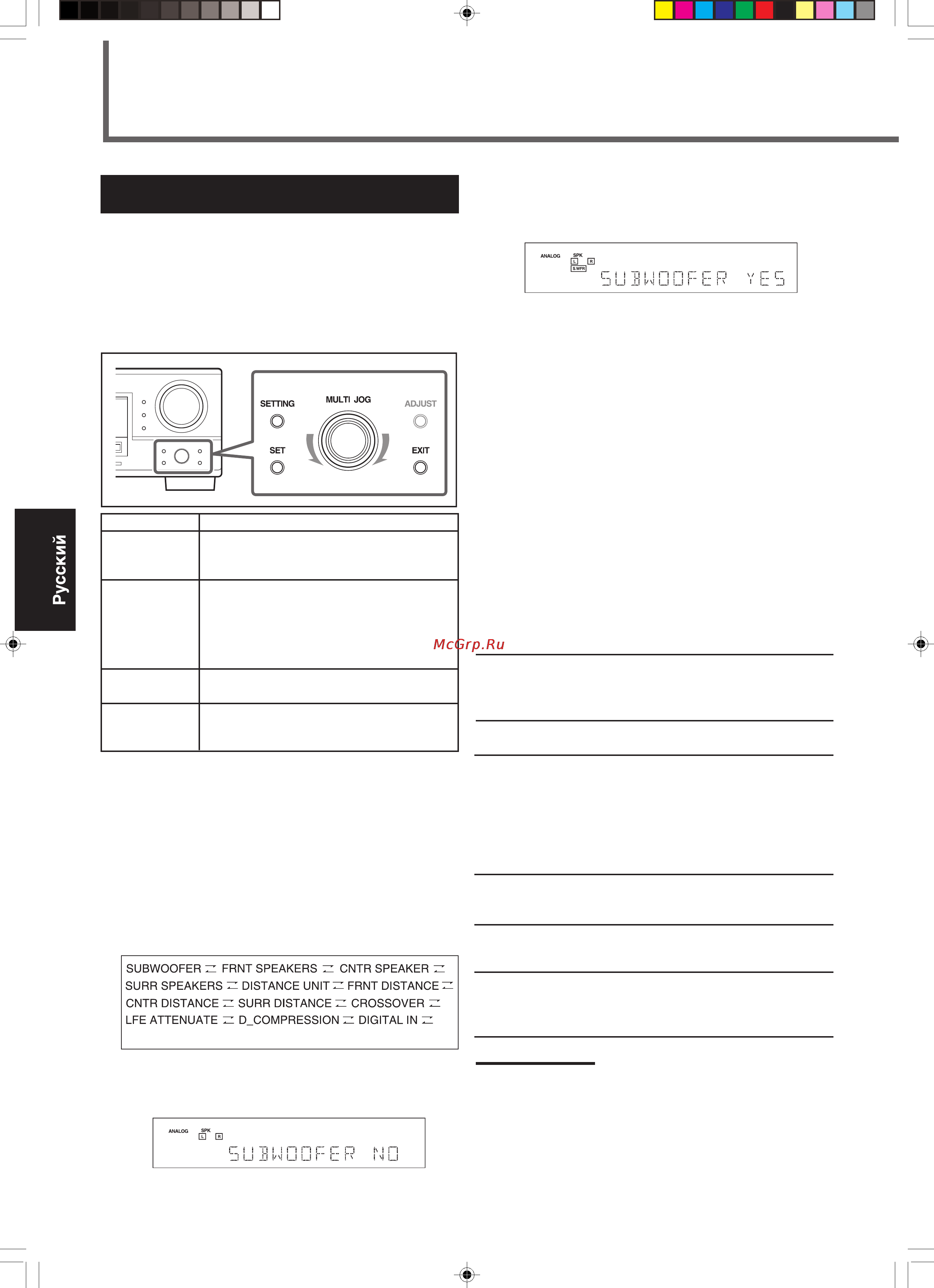 JVC RX-5032 [13/39] Основные настройки