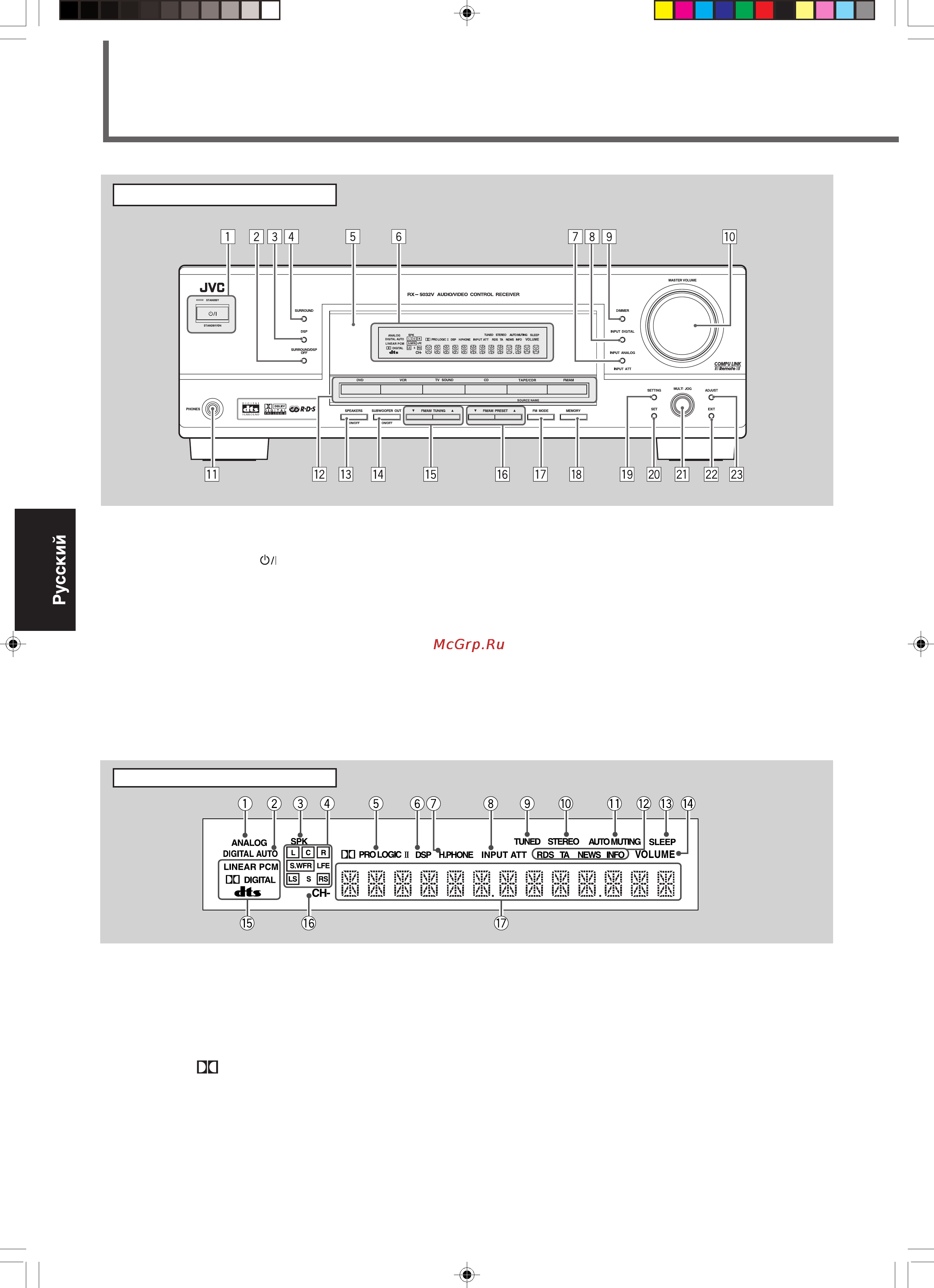 JVC RX-5032 [3/39] Передняя панель