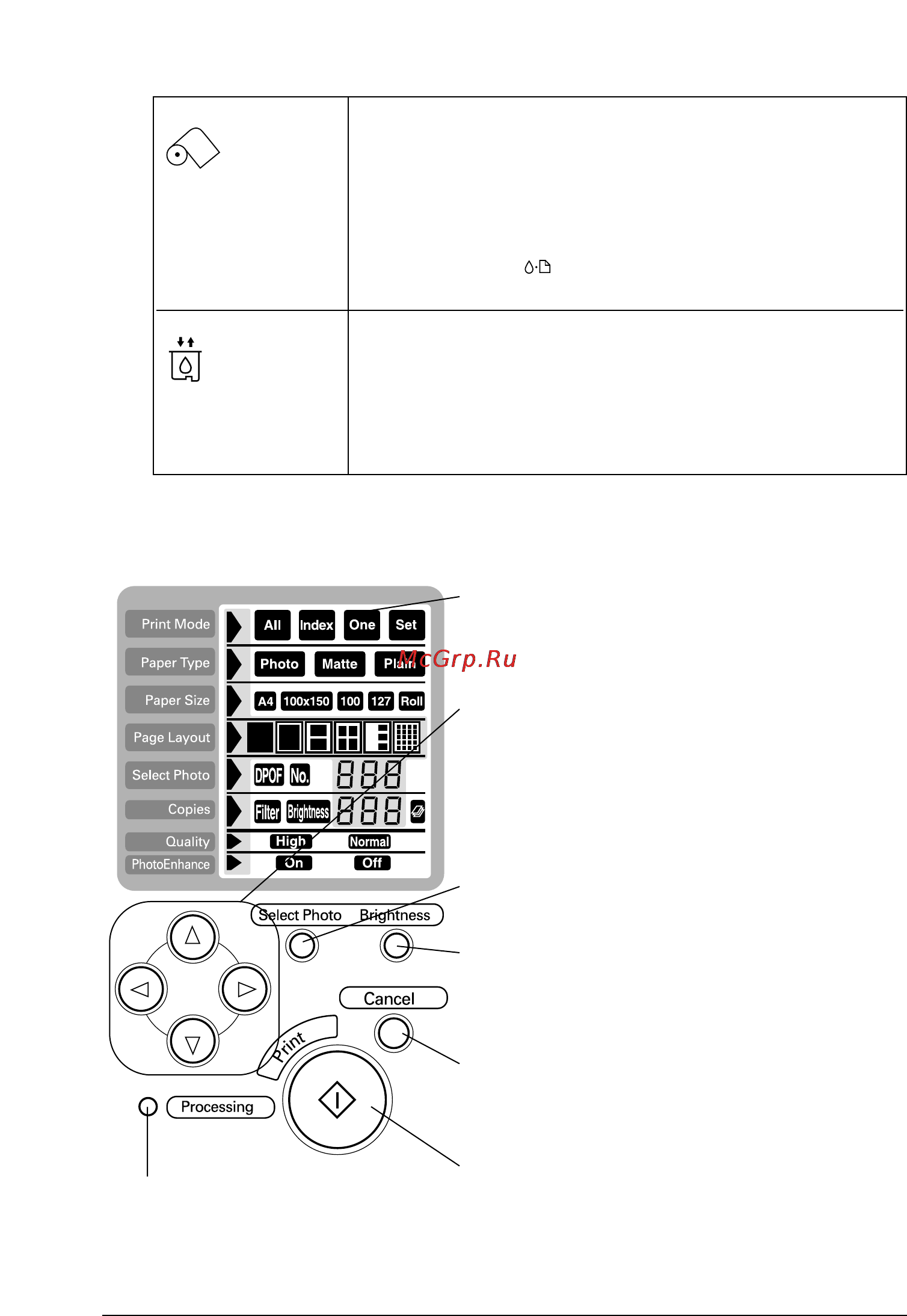 Epson Stylus Photo 895 [17/115] Верхняя панель управления