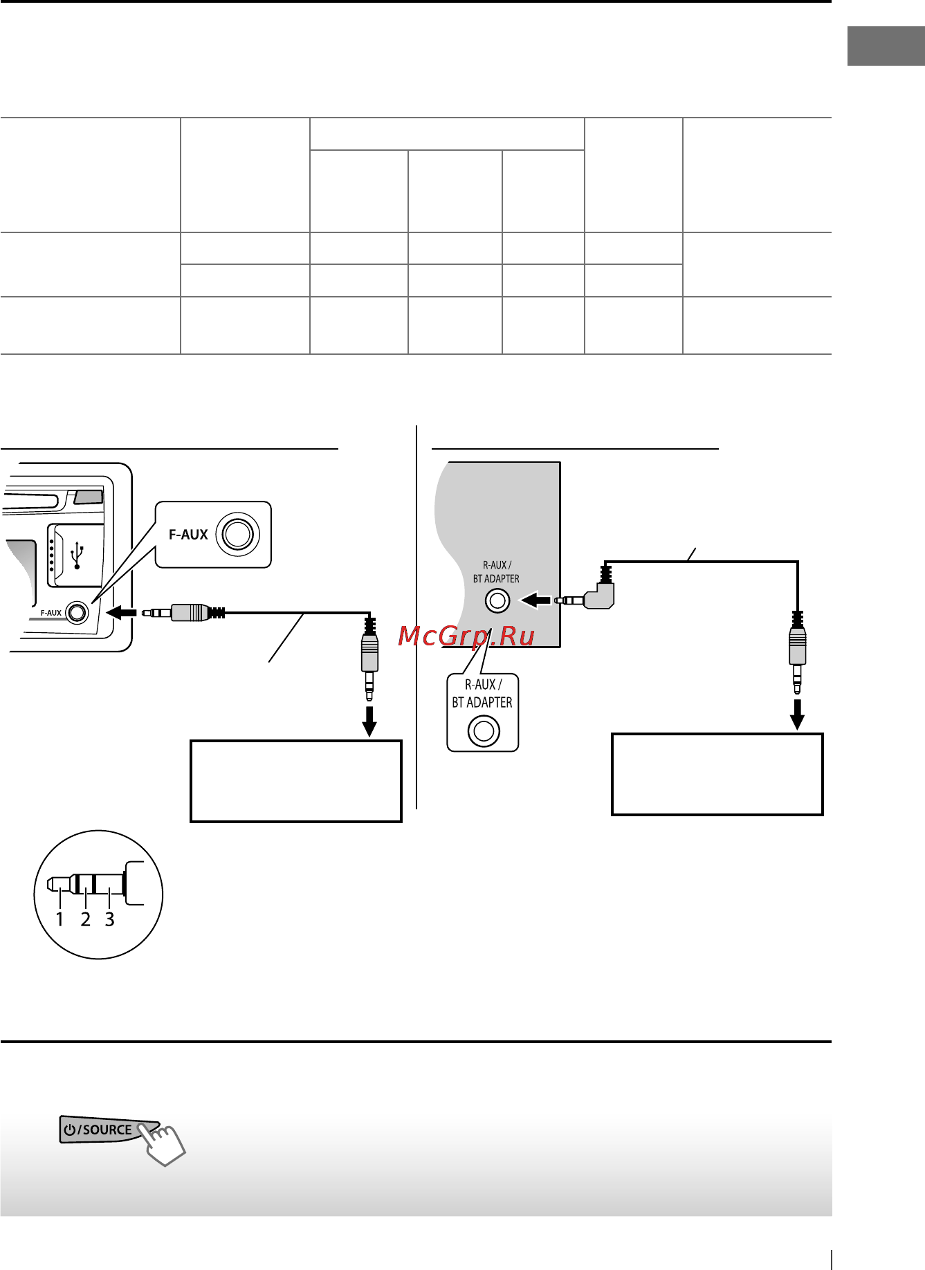 JVC KD-R47EE+USB4Gb [9/33] Подключение других внешних устройств