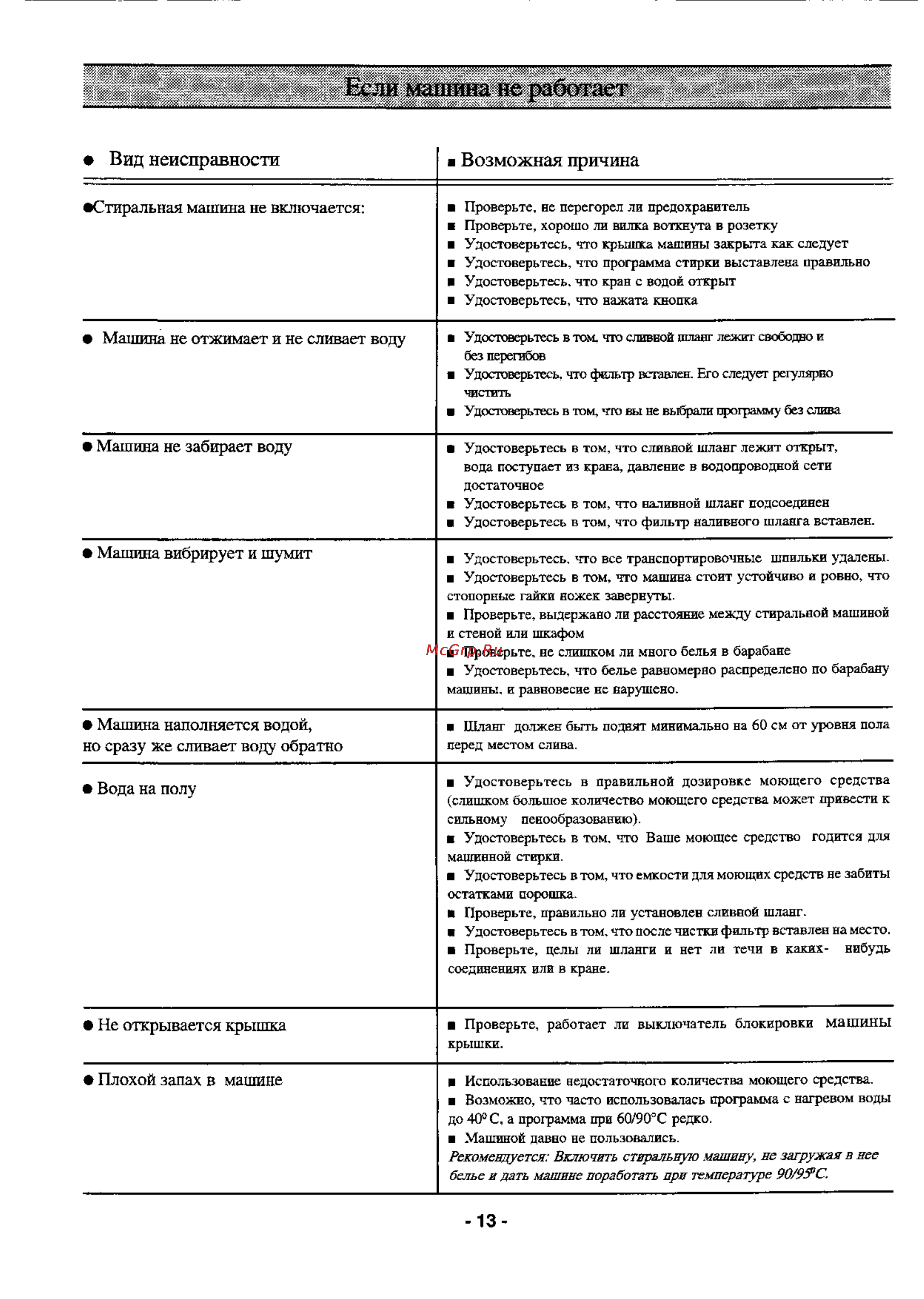 Zanussi TC 874 [12/16] Вид неисправности возможная причина