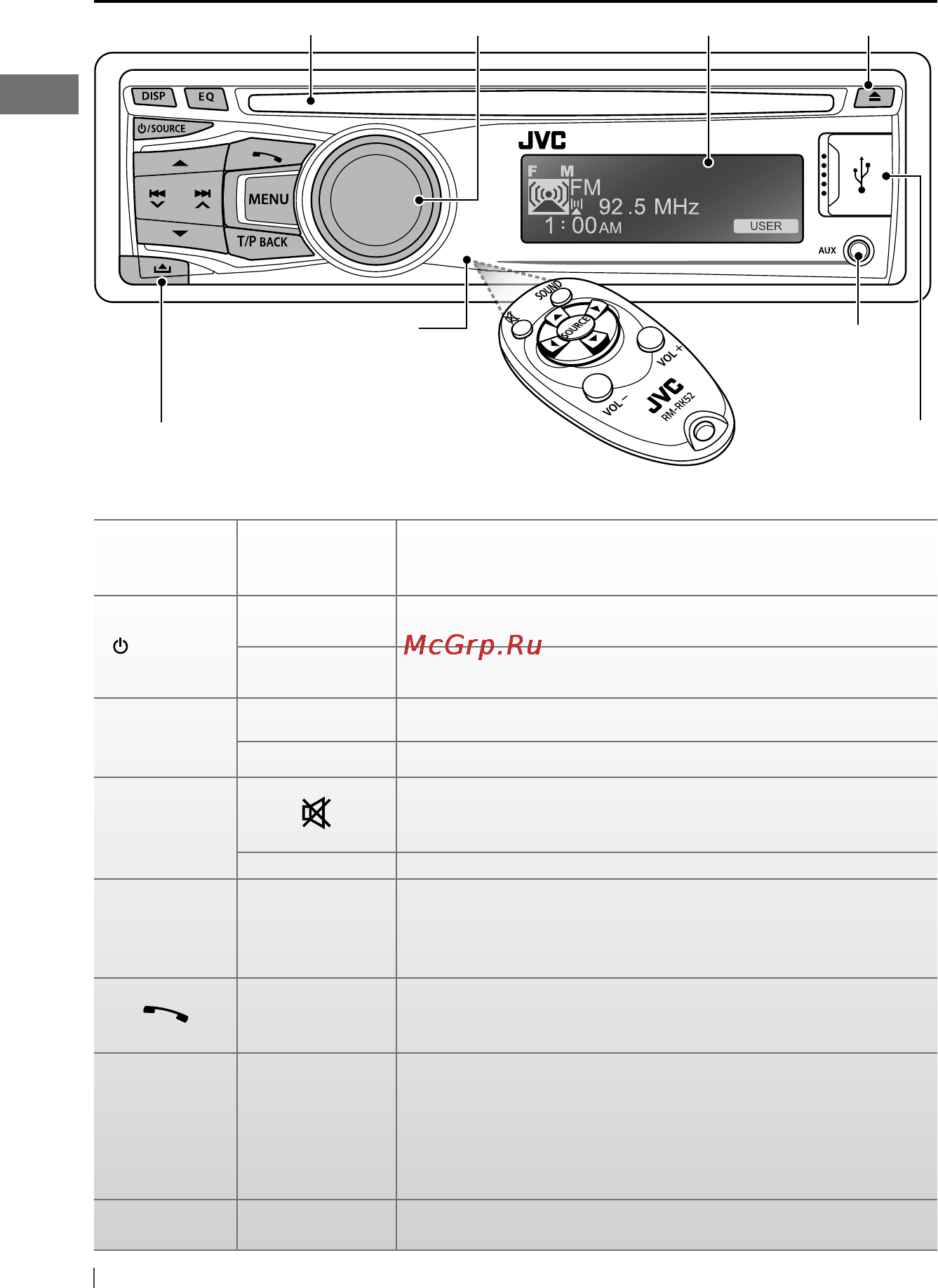 JVC KD-R821BTEY+USB4Gb [34/115] Основные операции