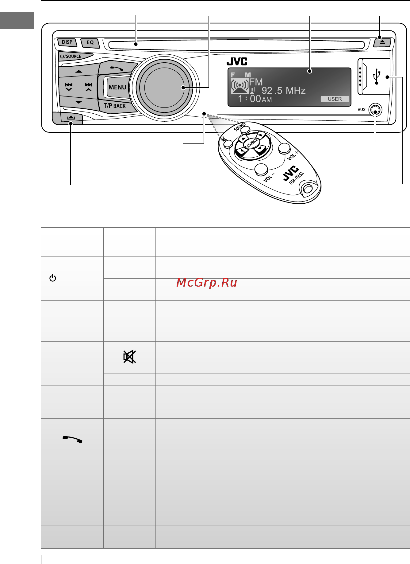 JVC KD-R821BTEY+USB4Gb [6/115] Podstawowa obsługa