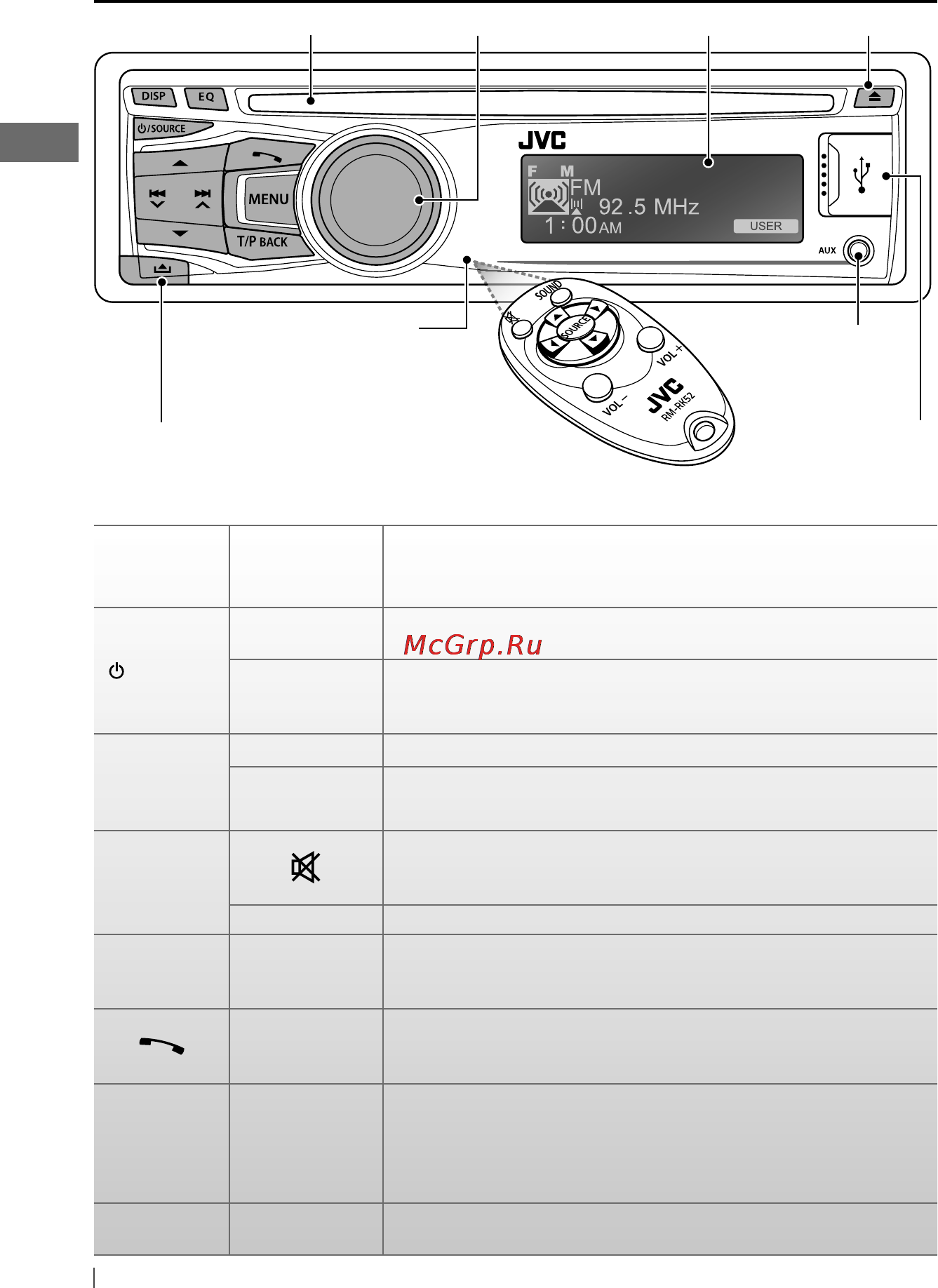 JVC KD-R821BTEY+USB4Gb [62/115] Основні функції