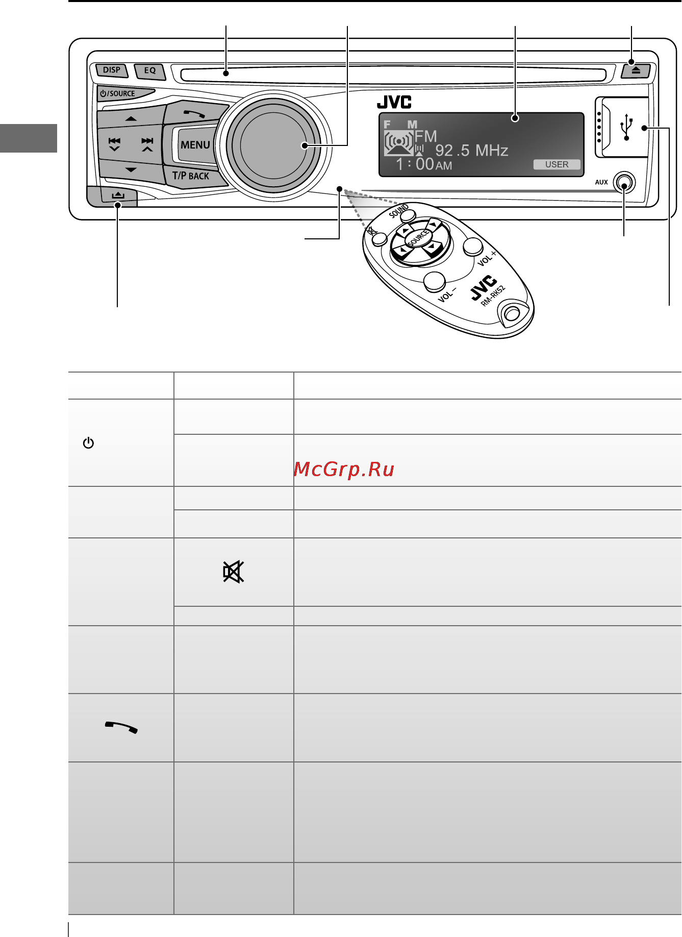 JVC KD-R821BTEY+USB4Gb [90/115] Βασικές λειτουργίες