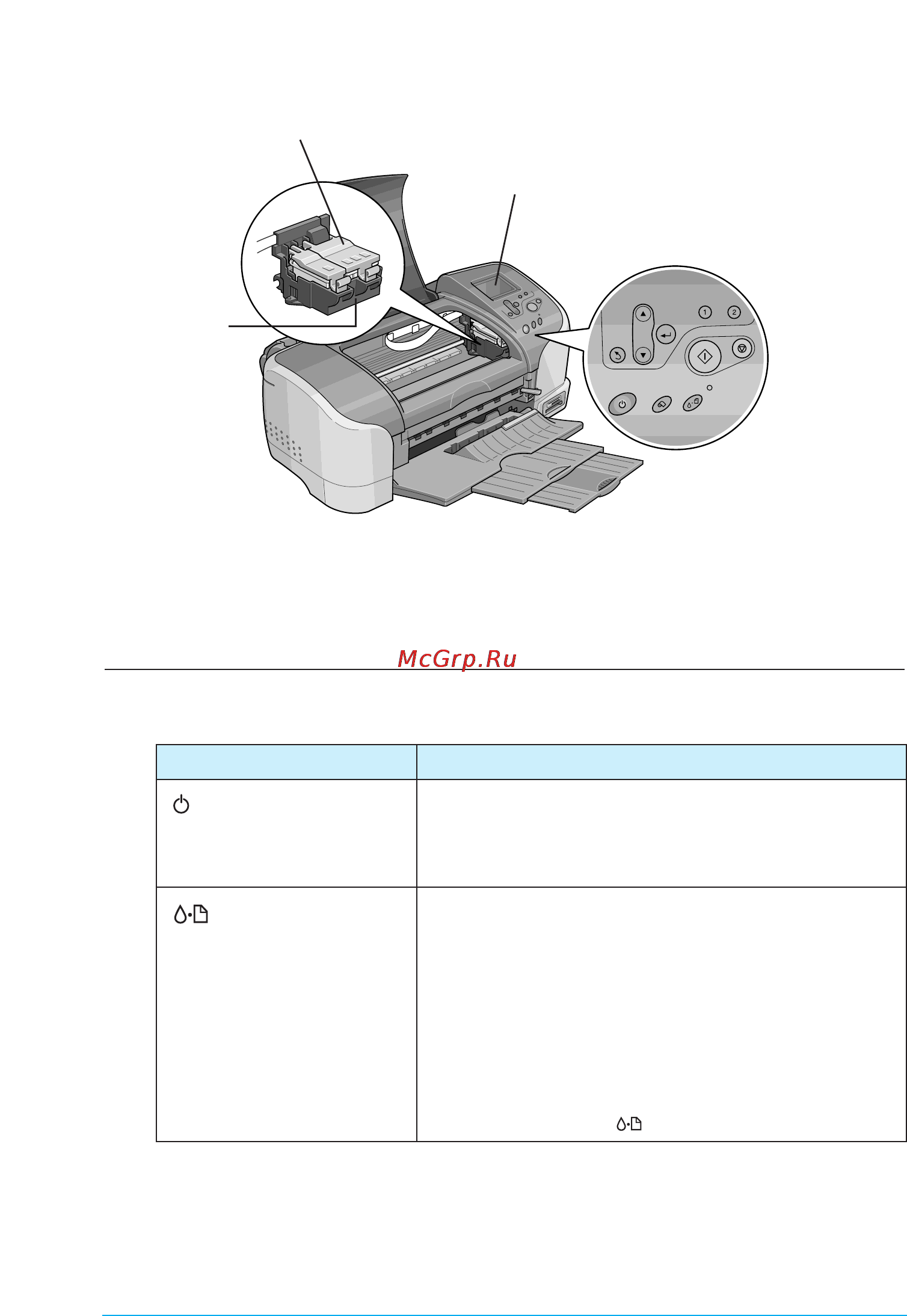 Epson Stylus Photo 925 [16/120] Кнопки