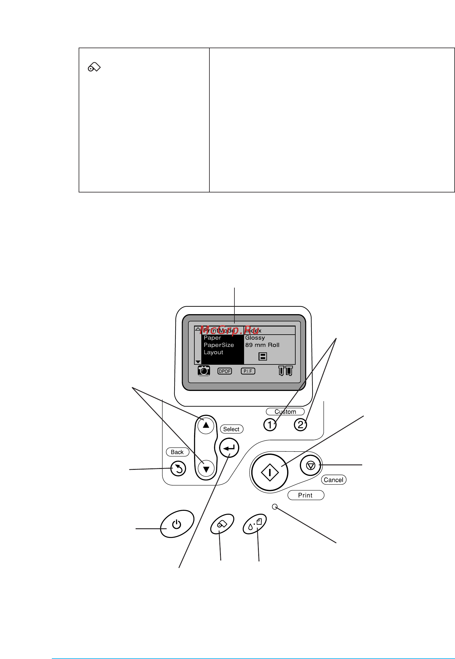 Epson Stylus Photo 925 [17/120] Панель управления