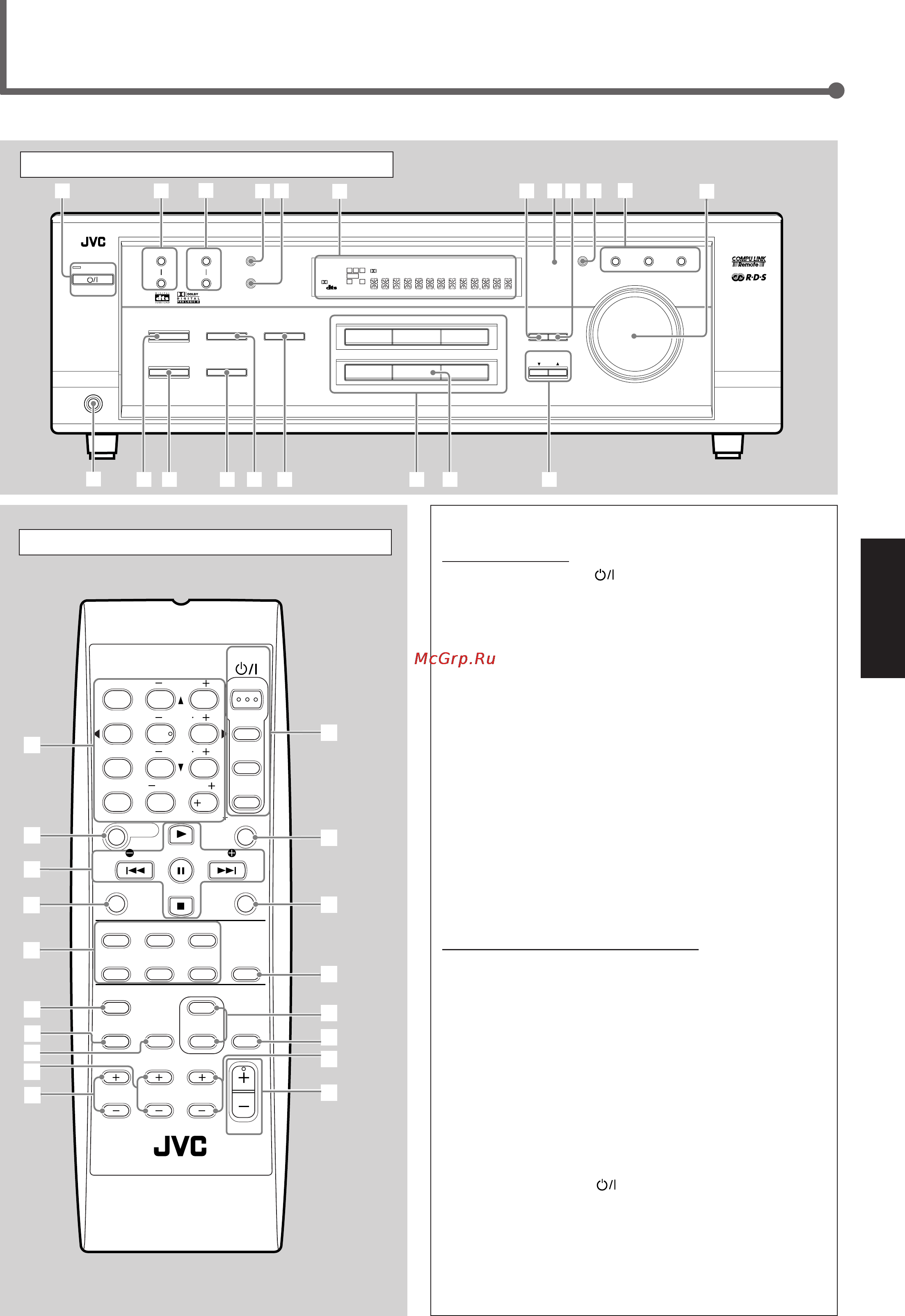 JVC RX-5022RSL [5/36] Органы управления и индикации