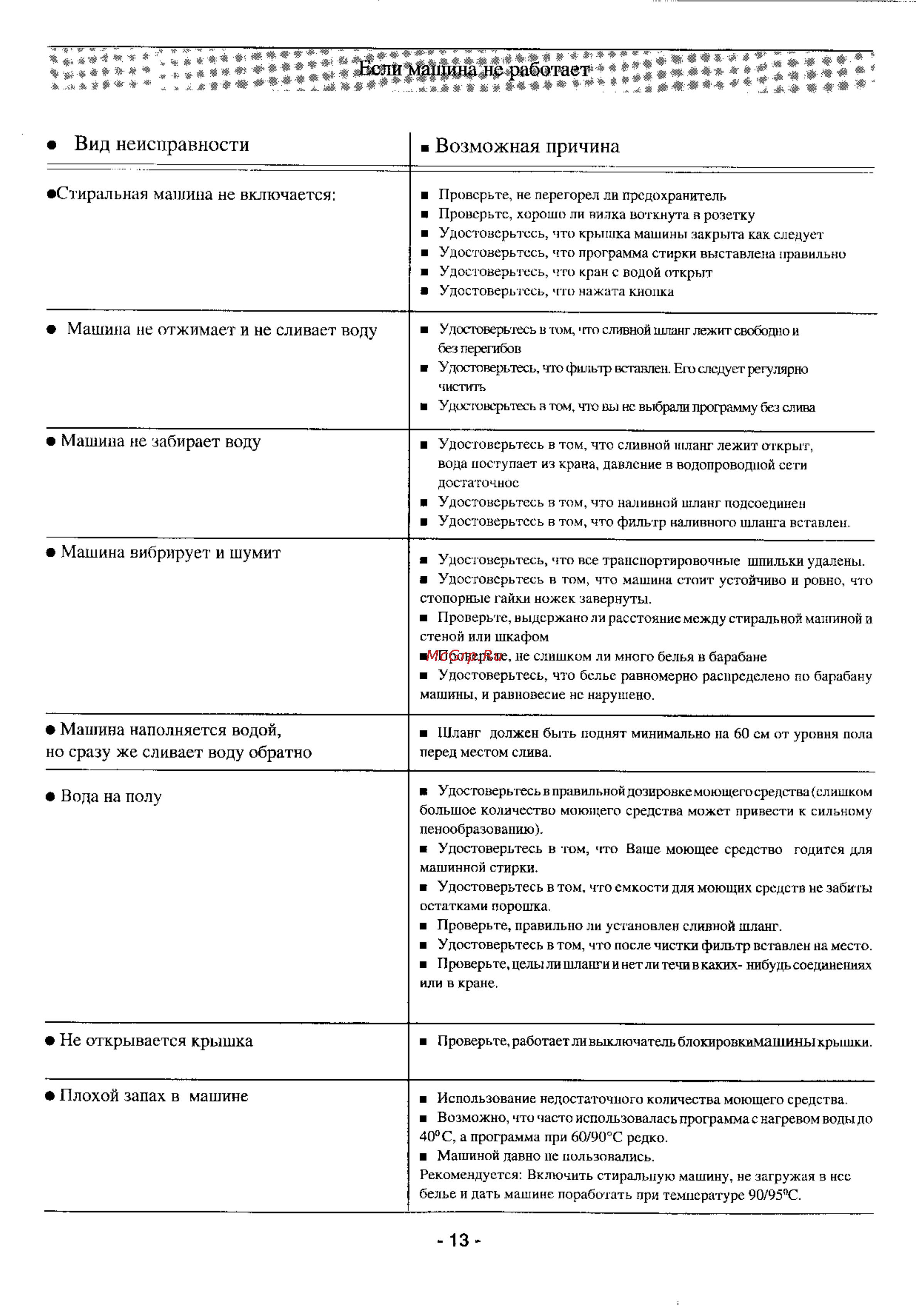 Zanussi TC 844 [12/16] Вид неисправности возможная причина