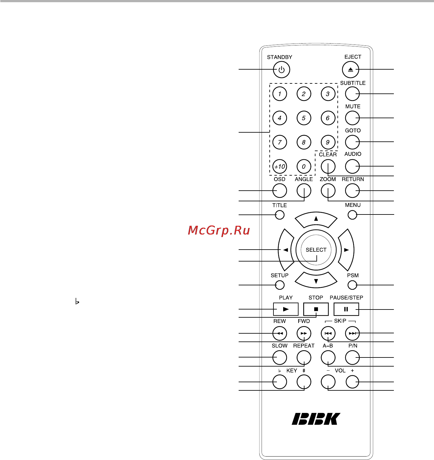 BBK DV313S [8/29] Общий вид пульта дистанционного управления