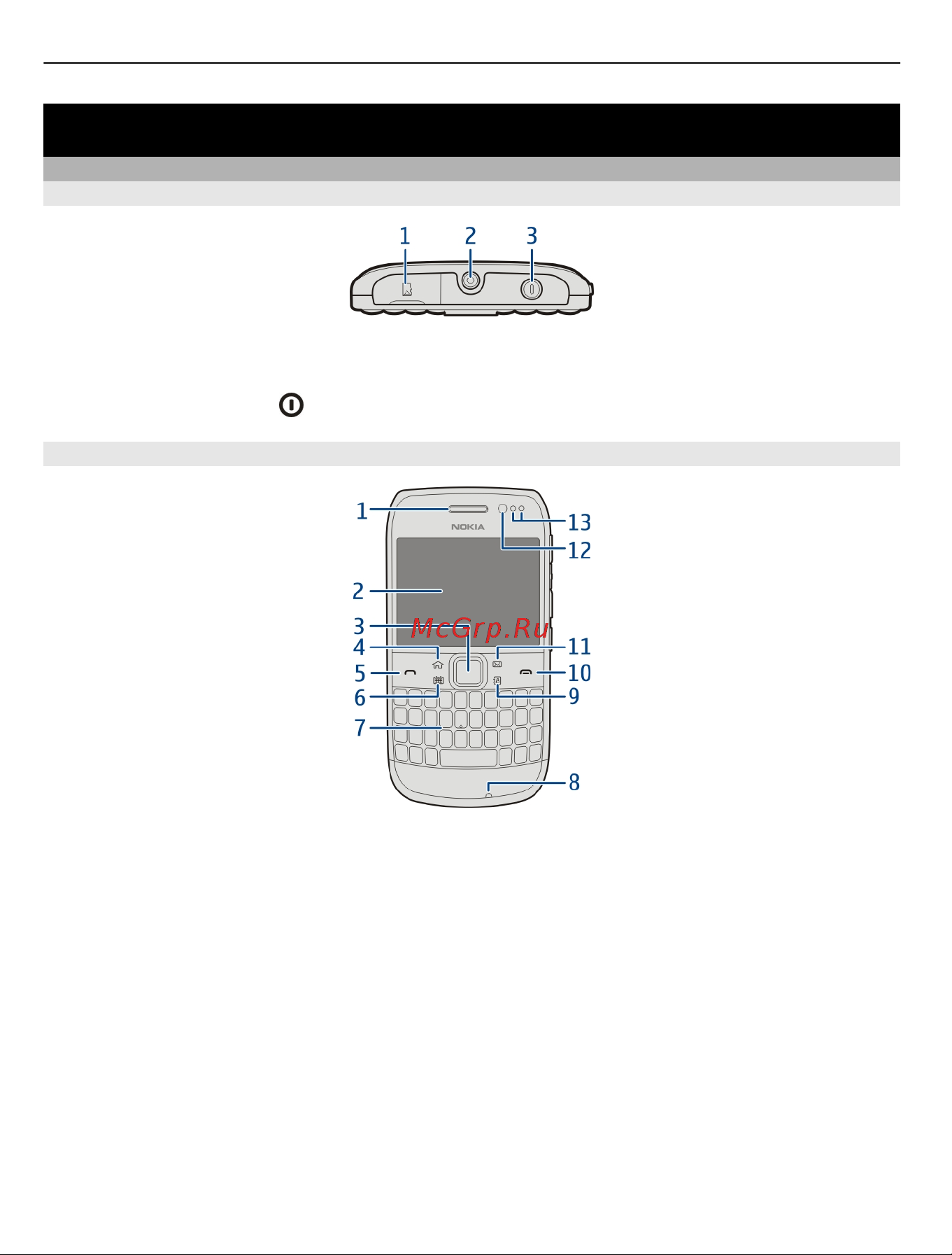 Nokia E6-00 Black [8/145] Верхняя часть
