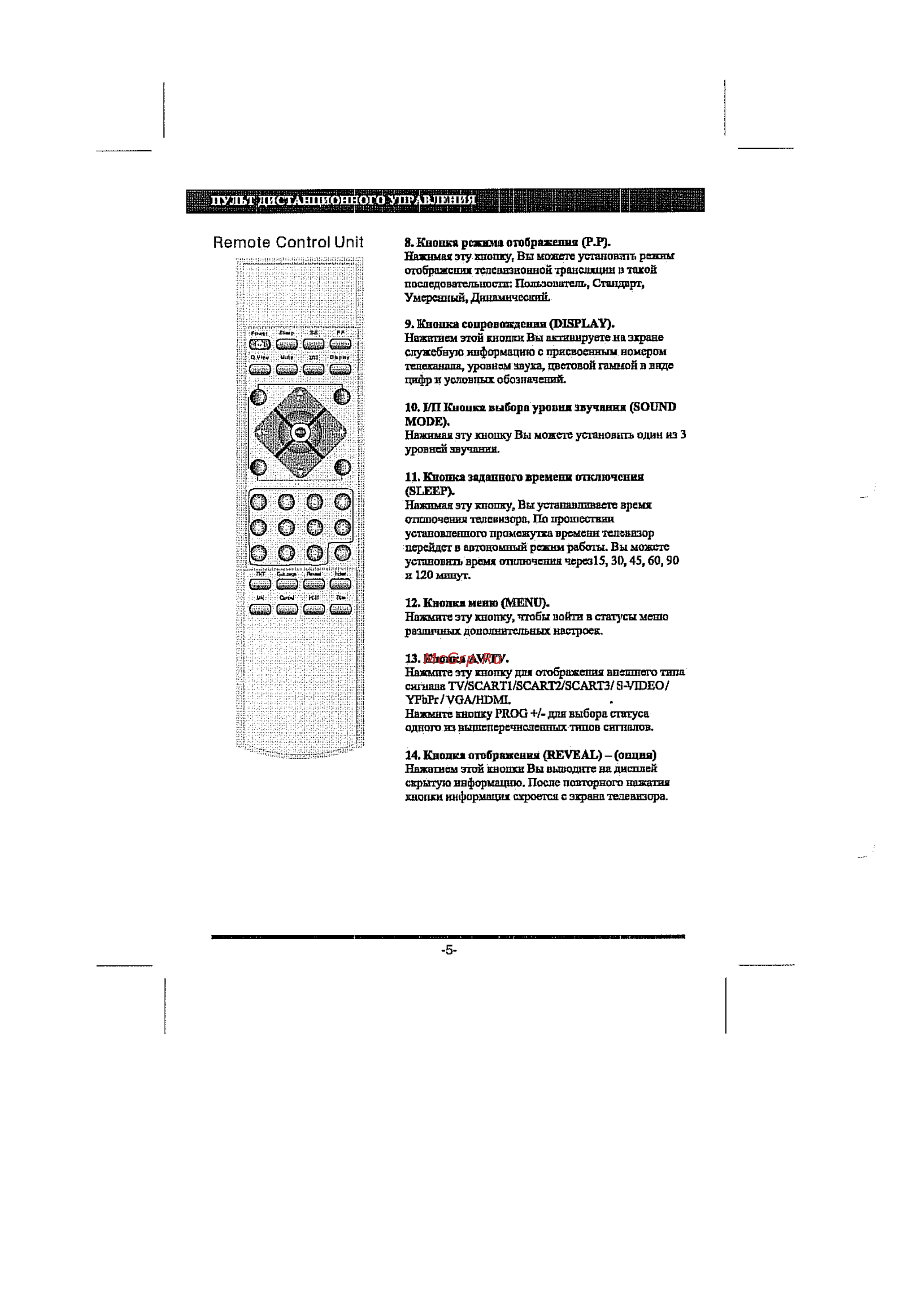 Supra S-32L18 [7/18] Remote control unit
