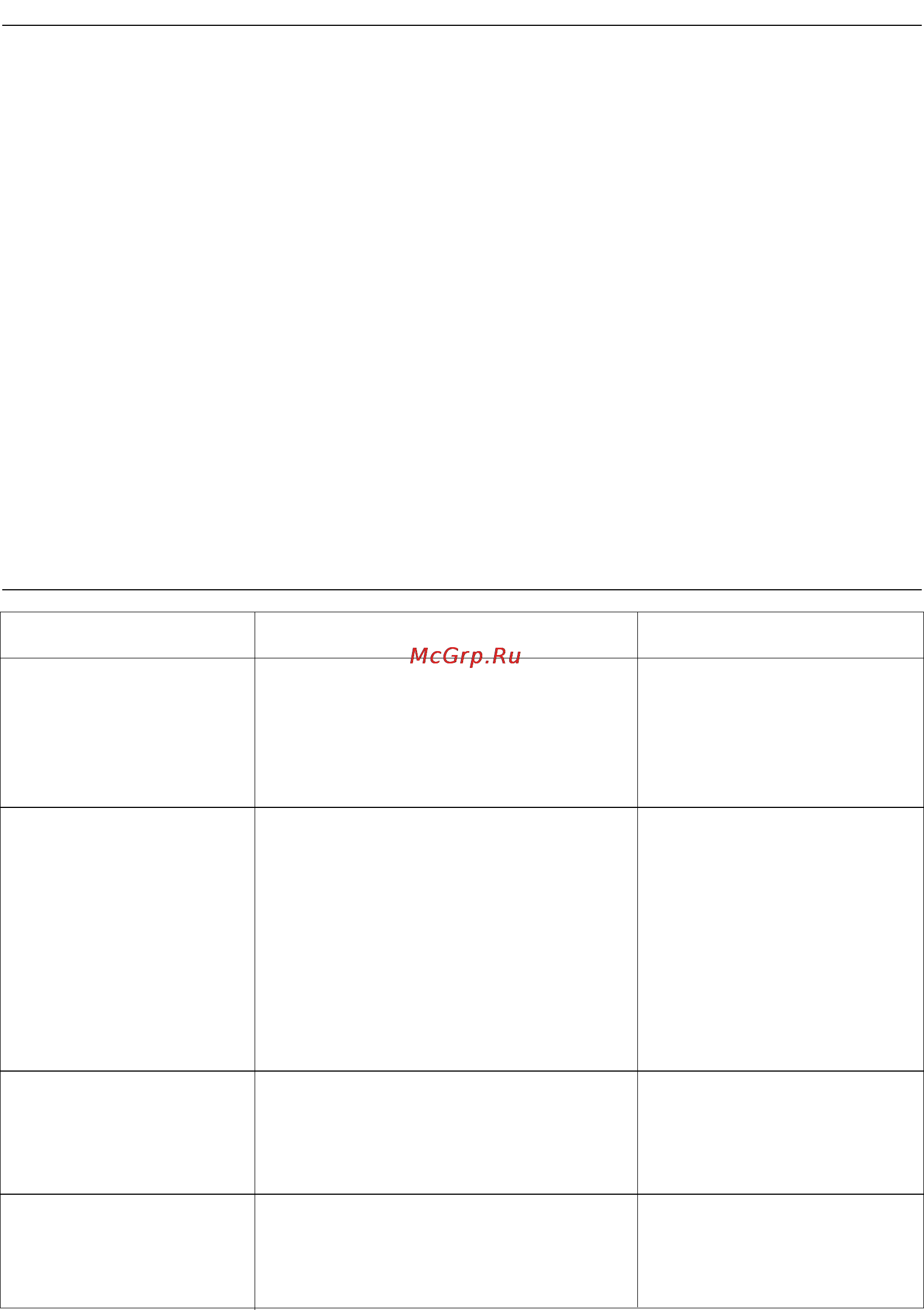 Delonghi ROTOFRY F 18233 [8/8] Отклонения в работе