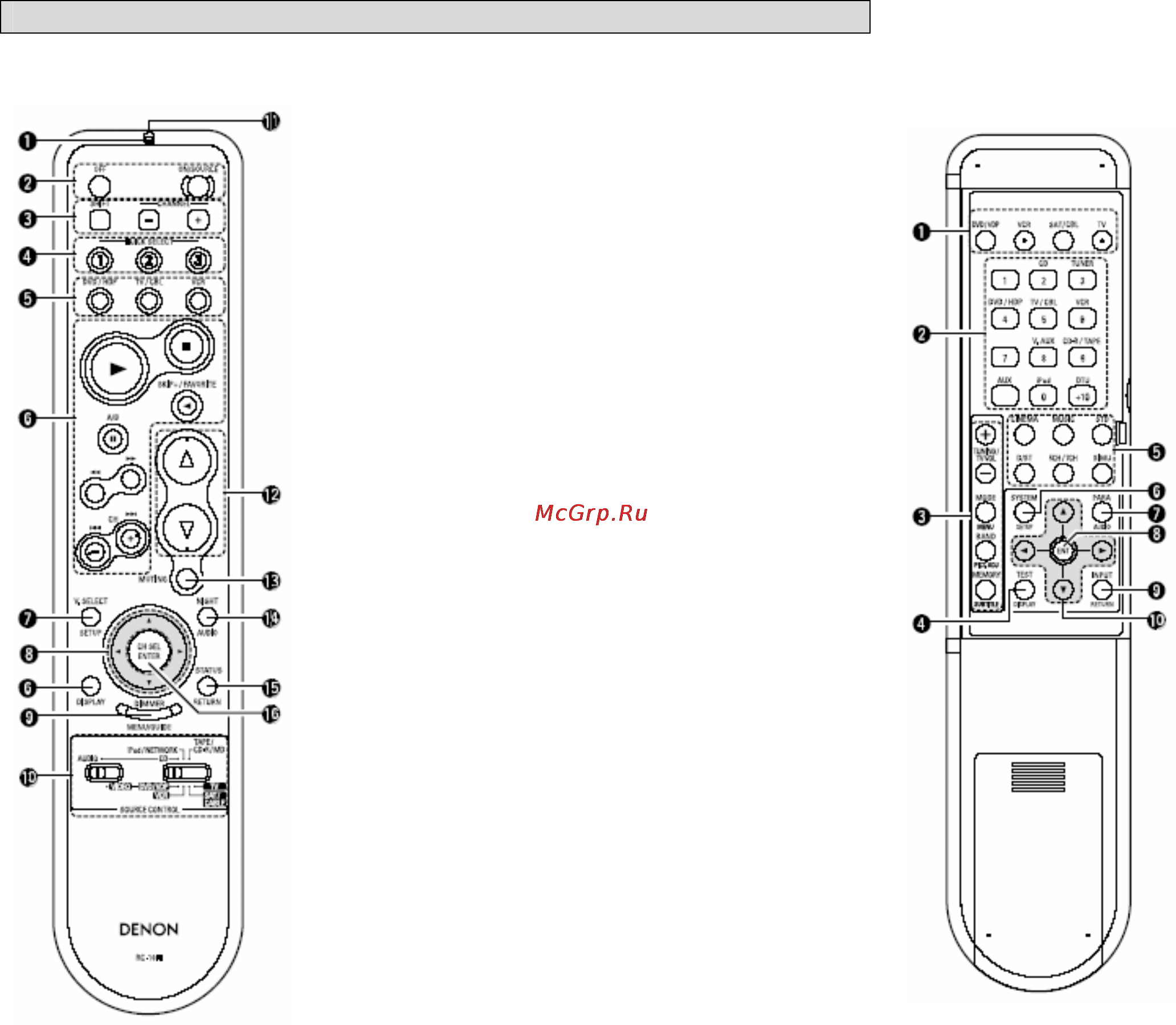 Denon AVR-1708 [11/64] Пульт ду
