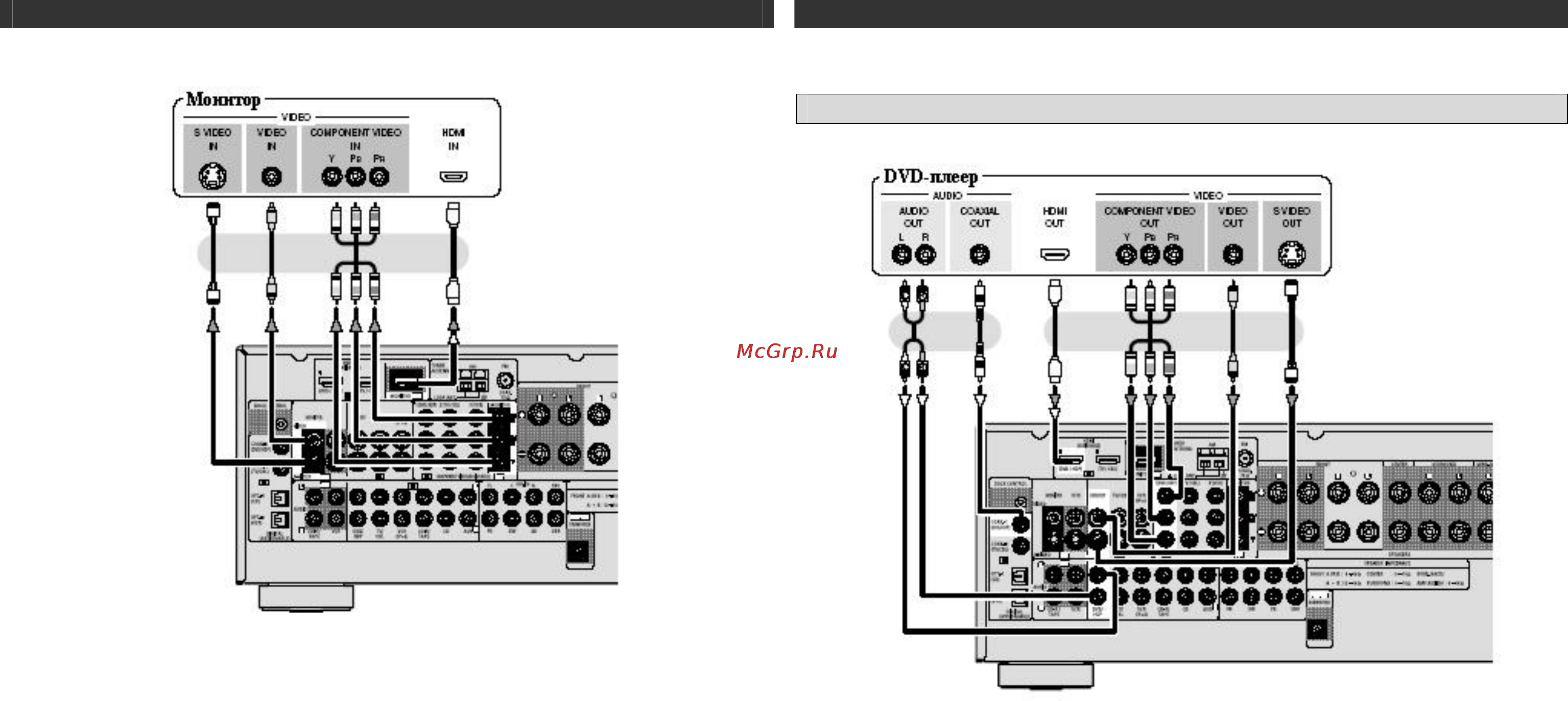Denon AVR-1708 [16/64] Dvd плеер