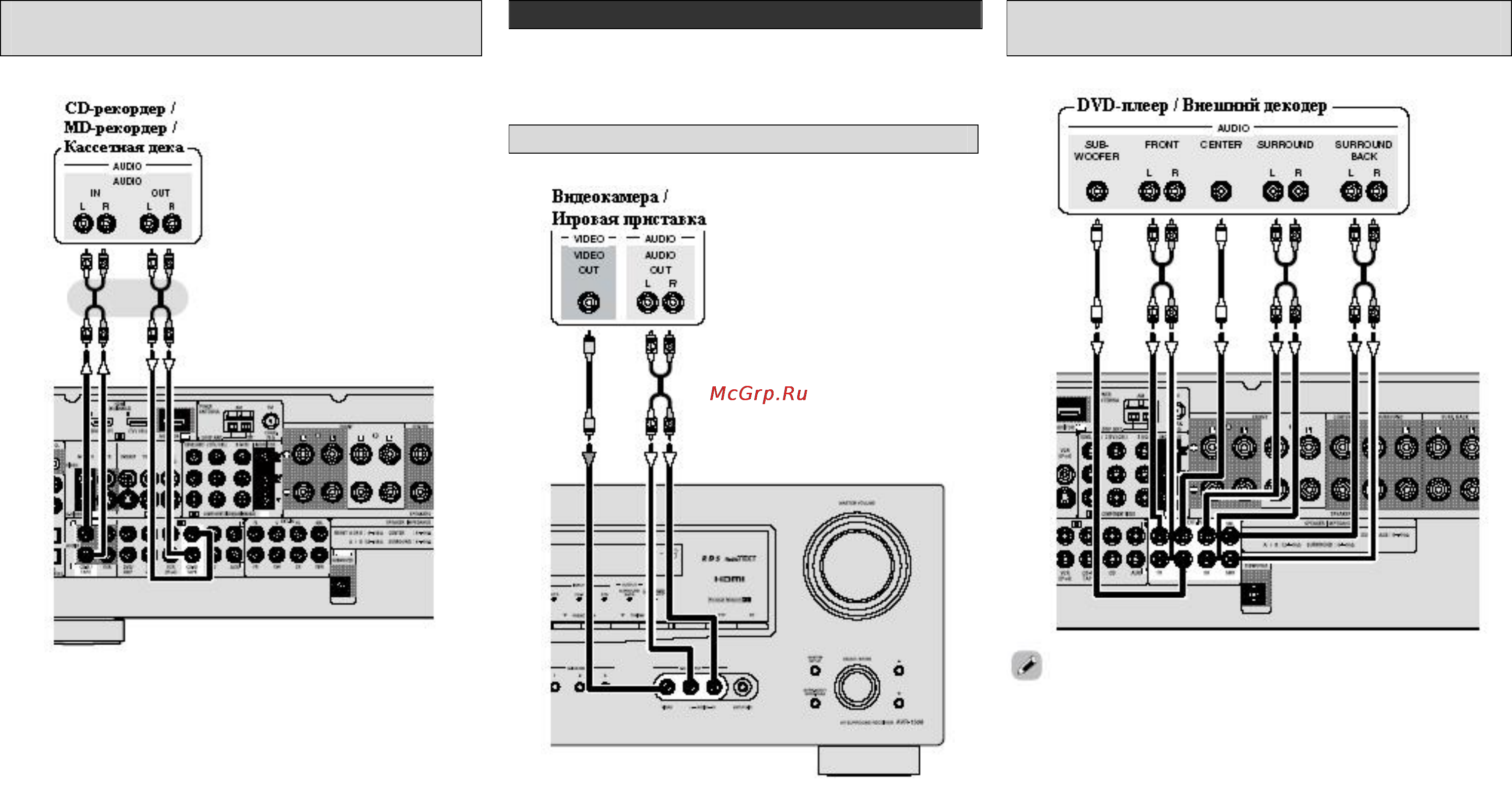 Denon AVR-1708 [19/64] Разъемами