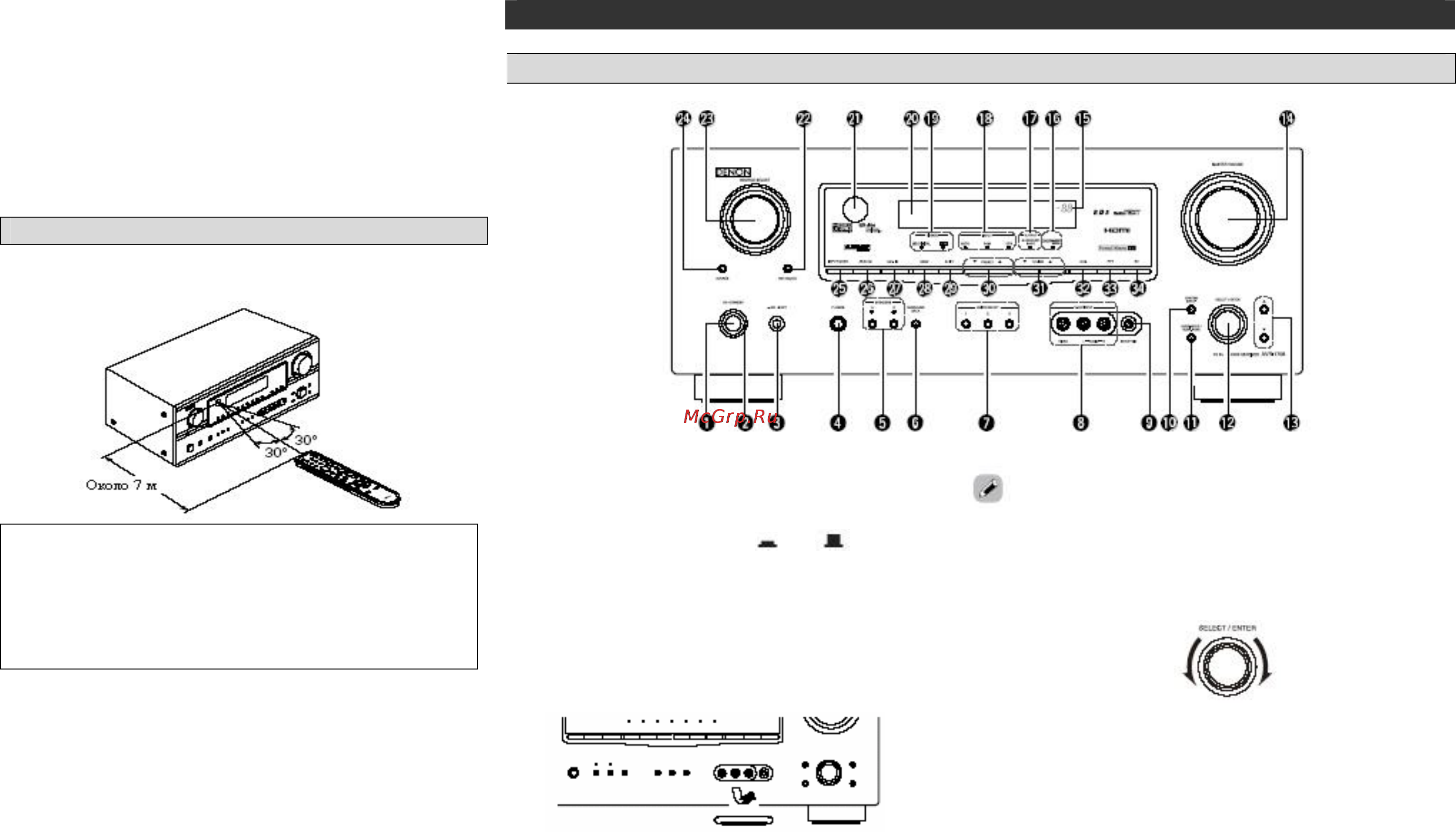 Denon AVR-1708 [8/64] Передняя панель
