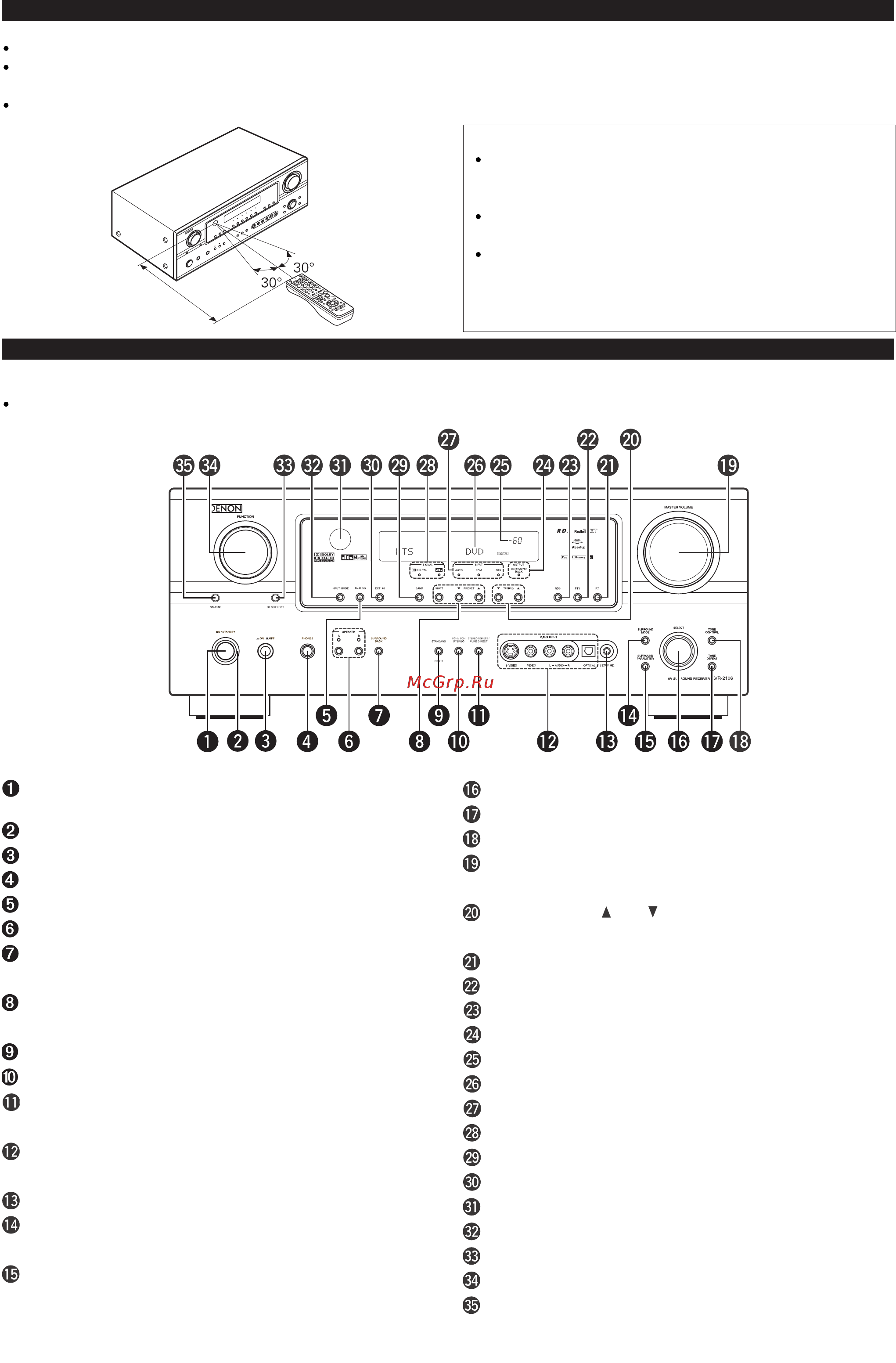 Denon AVR-2106 [7/74] Названия и функции частей аппарата