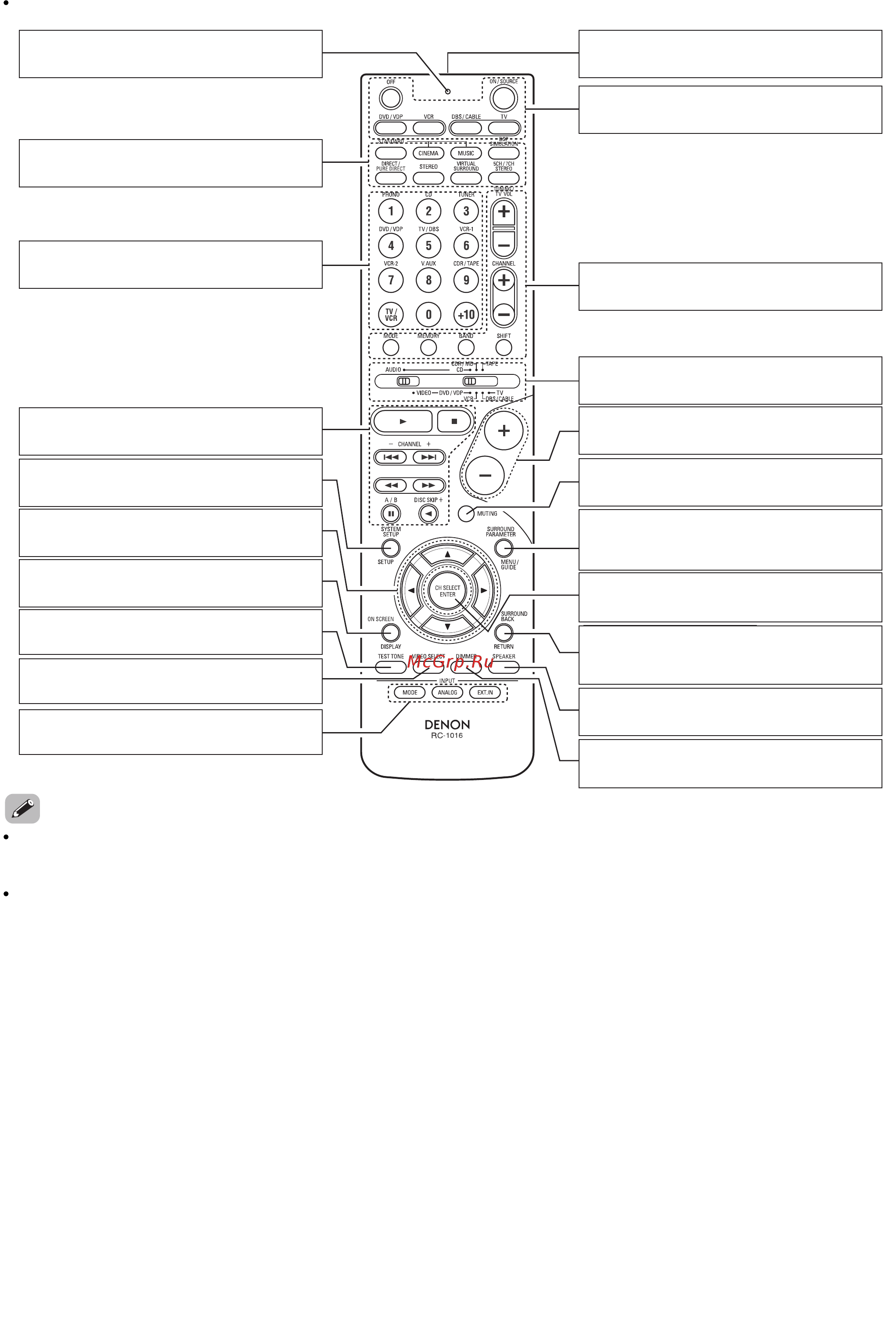 Denon AVR-2106 Инструкция по эксплуатации онлайн [8/74] 49342