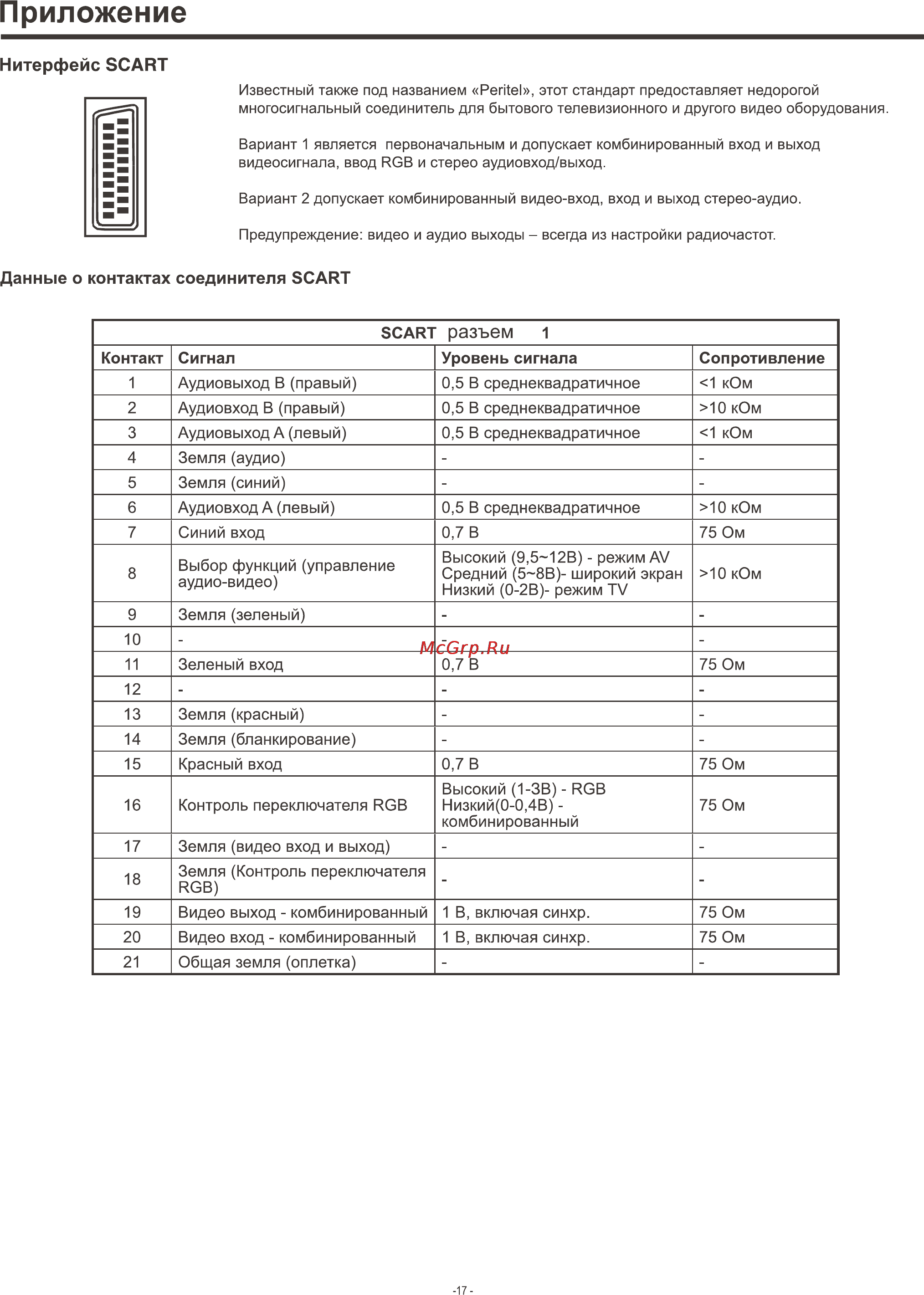 Supra S-32L4U [19/23] Page 3