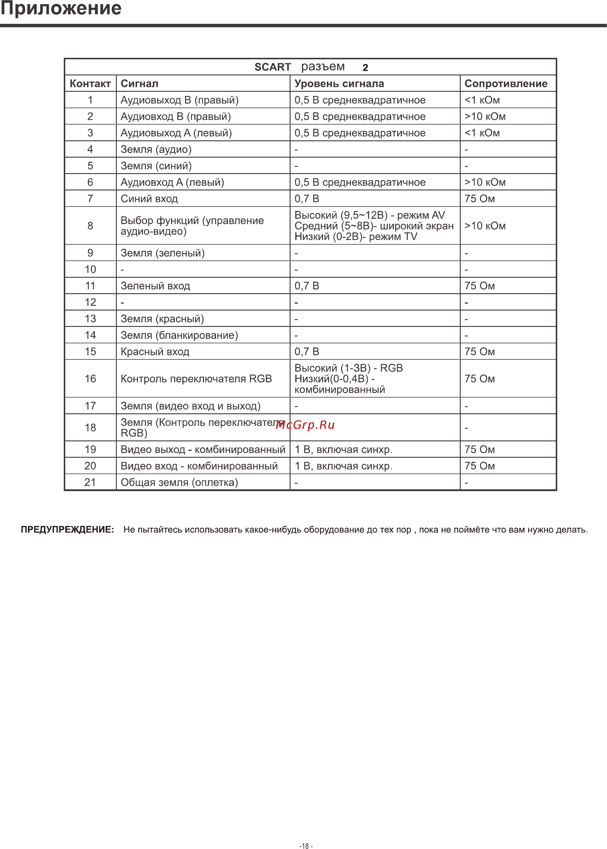 Supra S-32L4U [20/23] Page 4