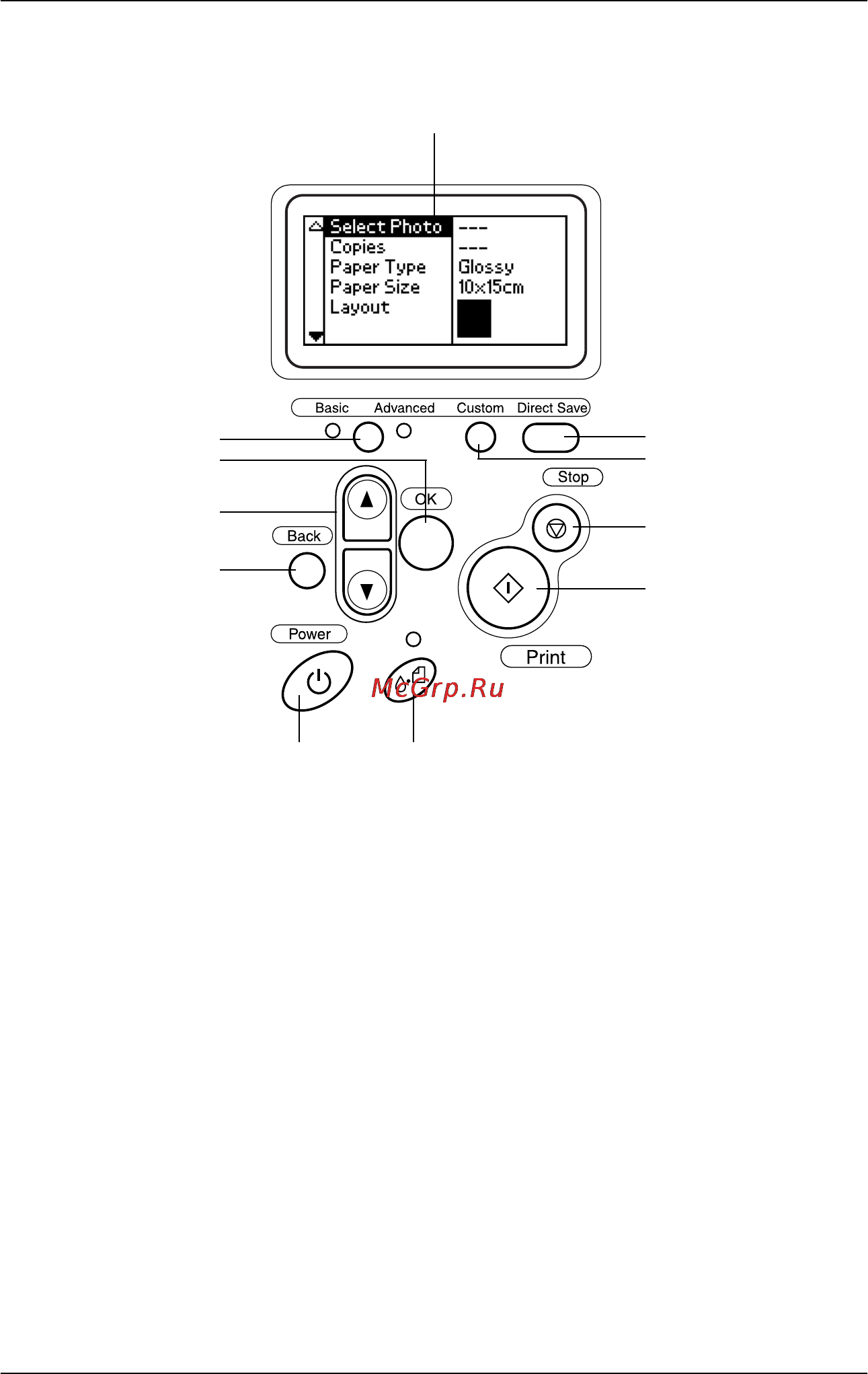 Epson Stylus Photo R300 [17/114] Панель управления