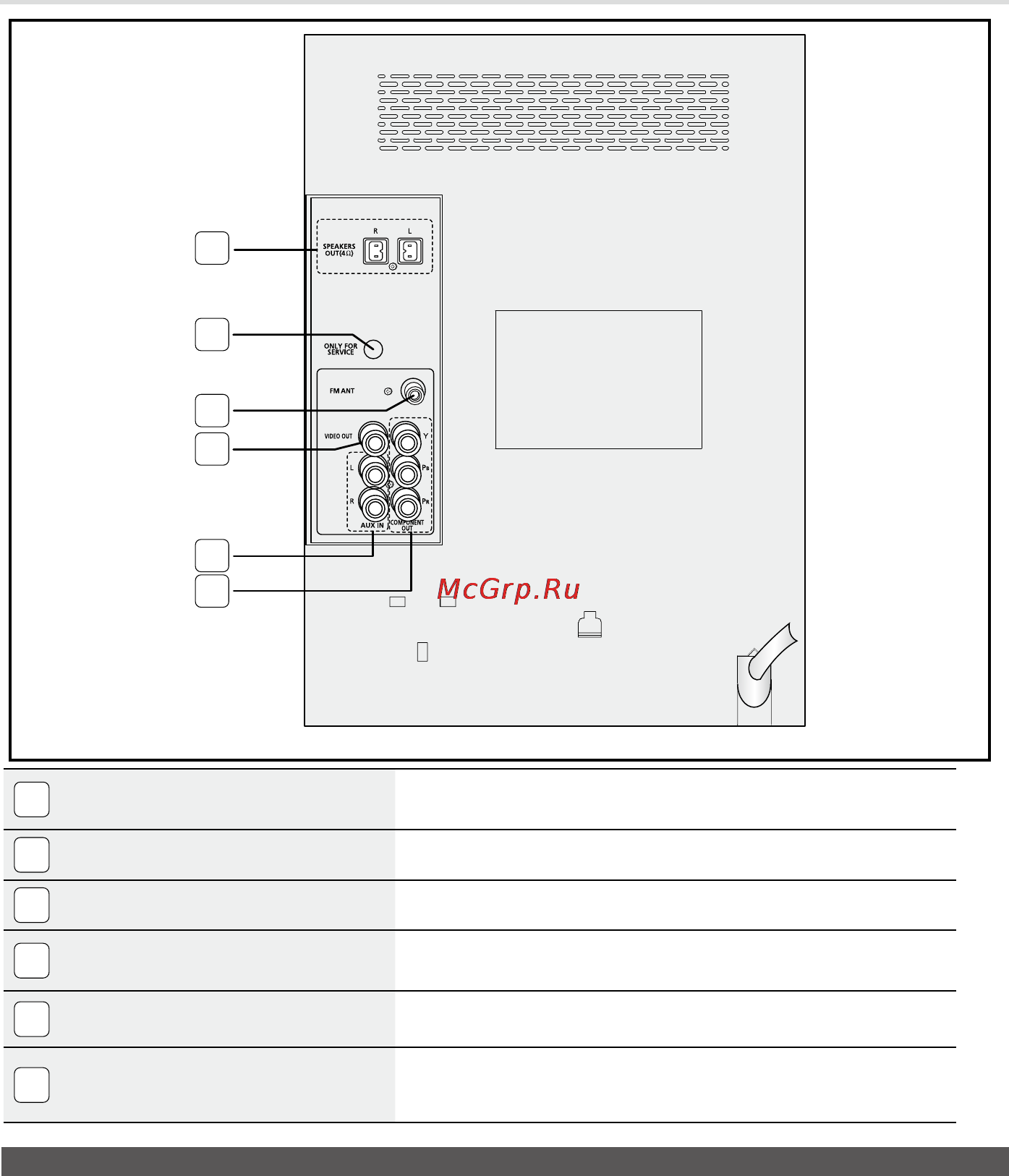 Samsung MX-D630D [10/36] Задняя панель