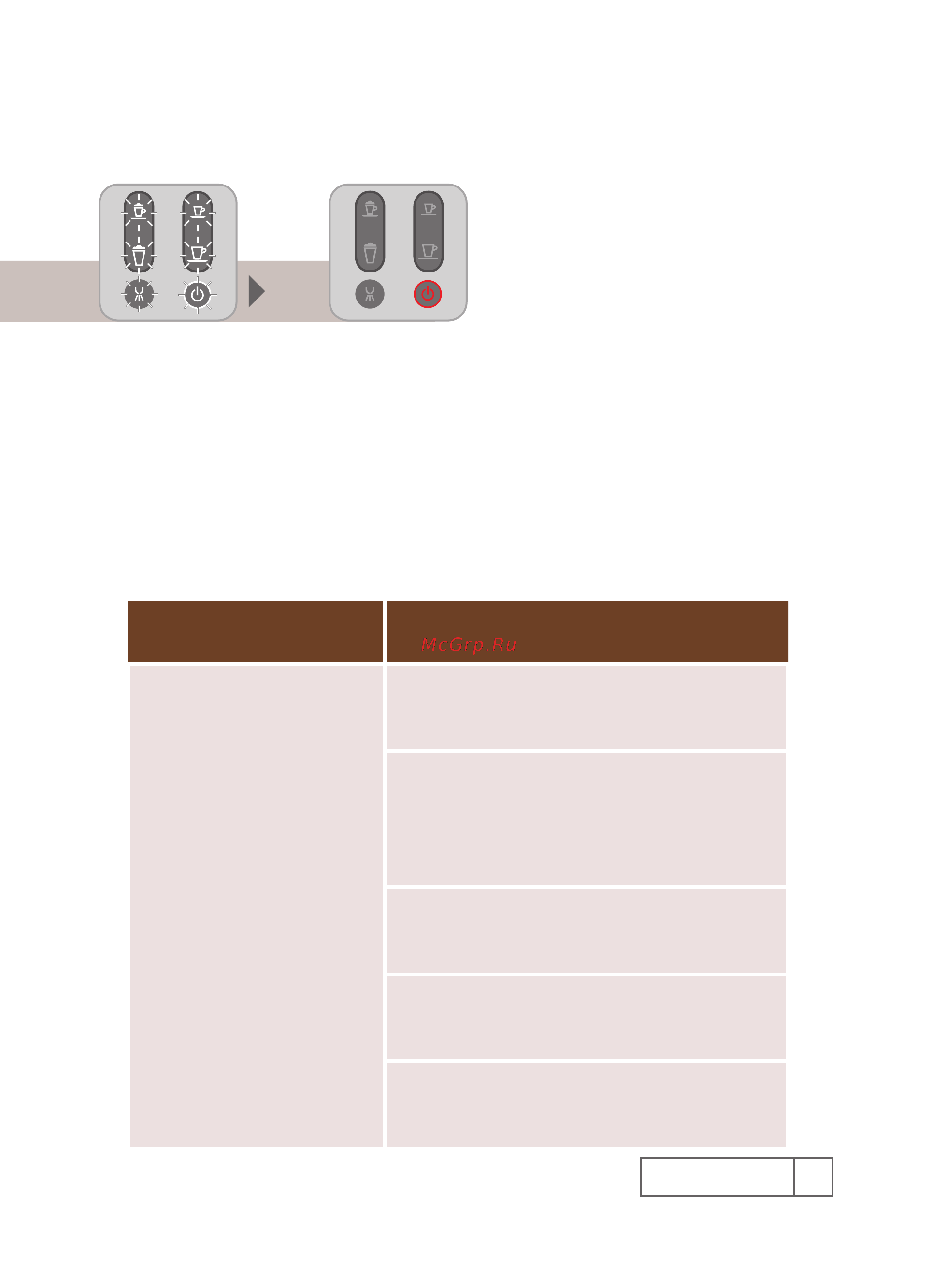 Delonghi (EN670) Nespresso Lattissima [26/27] Неполадка αντιμετώπιση решение