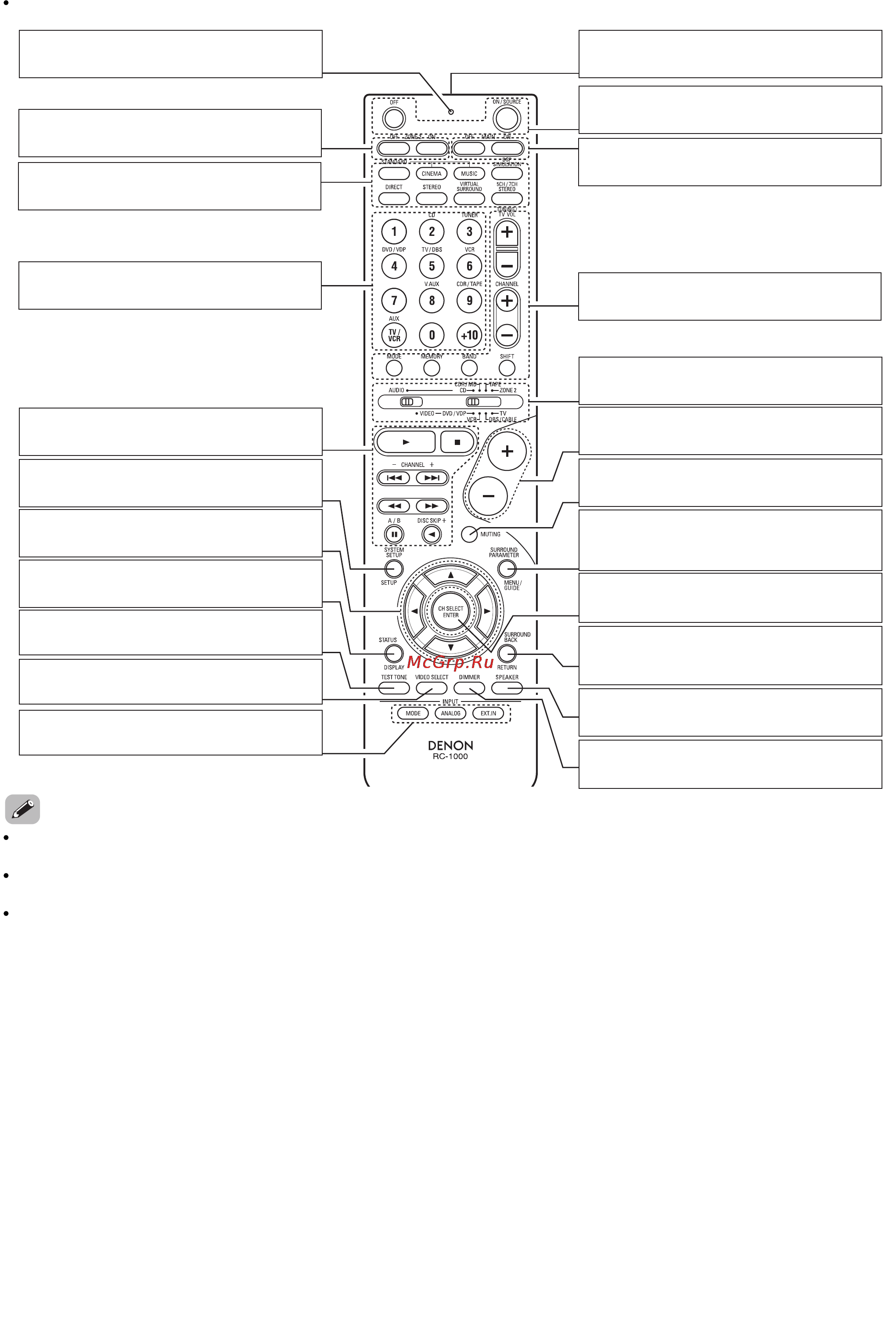 Denon AVR-1706 Инструкция по эксплуатации онлайн [9/73] 49401
