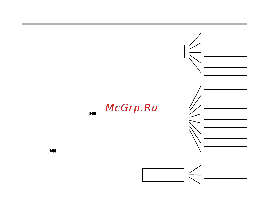 BBK X17 [22/46] Быстрое меню воспроизведения