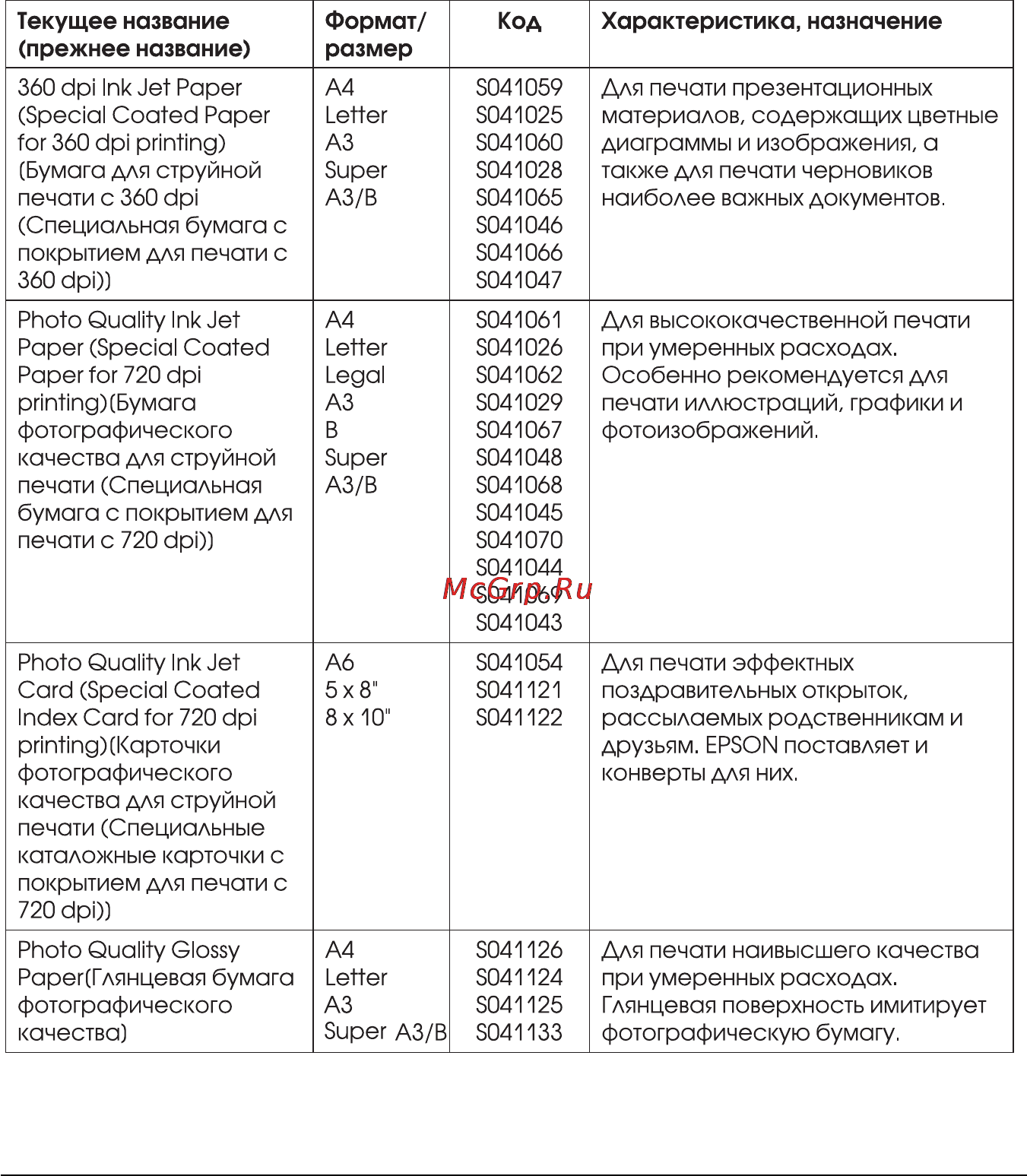 Epson Stylus Pro 5000 [17/213] Названия некоторых носителей с торговой маркой epson имеющиеся в настоящее время в продаже могут различаться что зависит от того когда продукт был отгружен торговому посреднику ниже в таблице указан имена типов носителей которые изменились имена носителей используемые в данном руководстве занесены в столбец с заголовком текущее название а прежние имена тех же самых продуктов заключены в скобки качество и назначение носителя остались неизменными независимо от названия на его упаковке