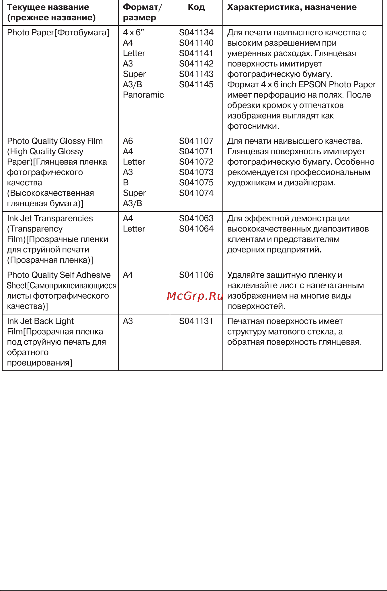 Epson Stylus Pro 5000 [18/213] Печать на различных видах бумаги 1 4