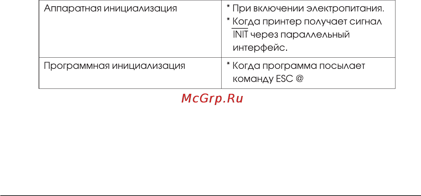 Epson Stylus Pro 5000 [198/213] Инициализация