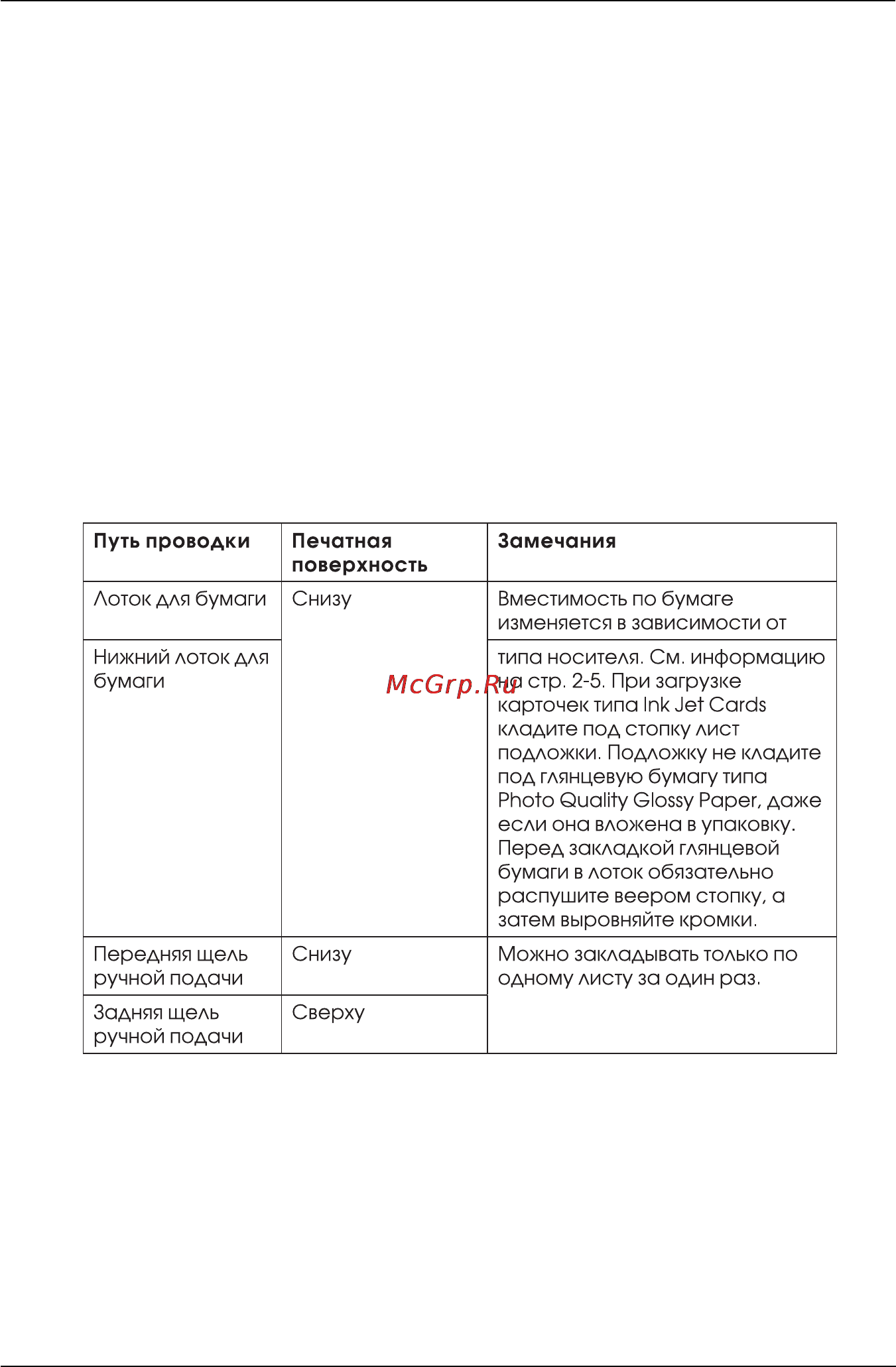 Epson Stylus Pro 5000 [21/213] Печать на простой бумаге бумаге с покрытием под 360 dpi бумаге фотографического качества глянцевой бумаге каталожных карточках под струйную печать и поздравительных открытках