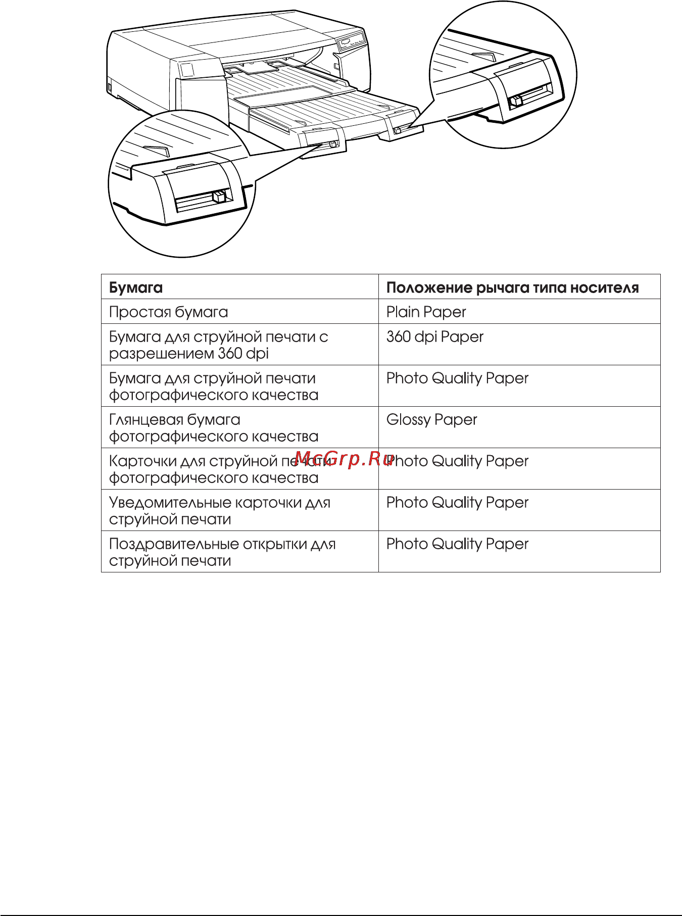 Epson Stylus Pro 5000 [22/213] Установите рычаги размера бумаги и типа носителя в