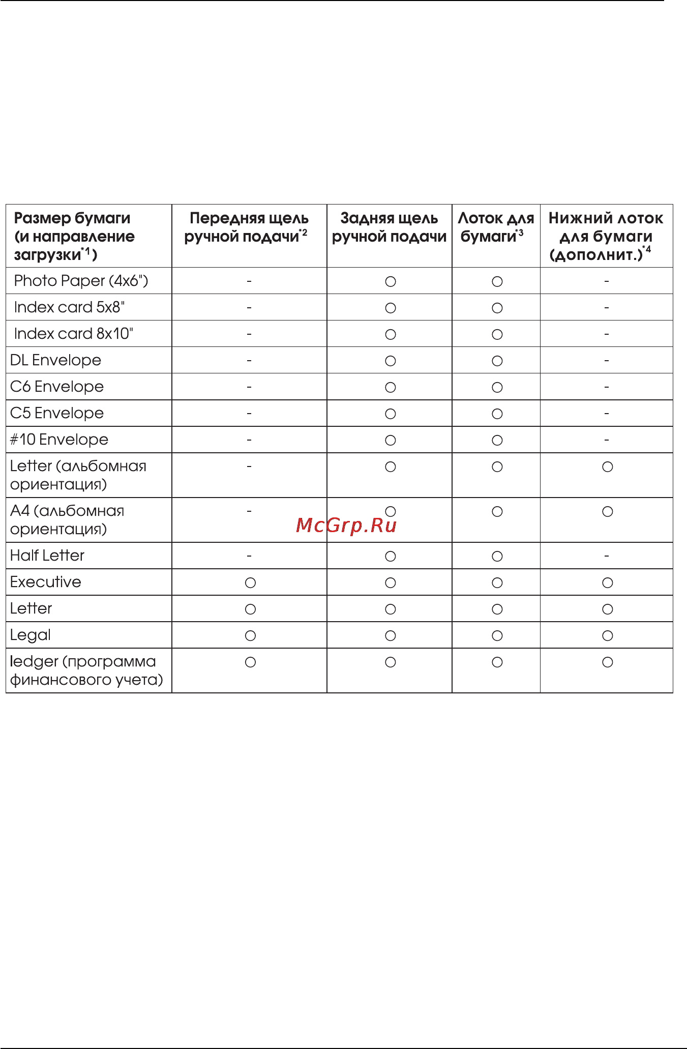 Epson Stylus Pro 5000 [39/213] Путь проводки и загружаемый размер бумаги