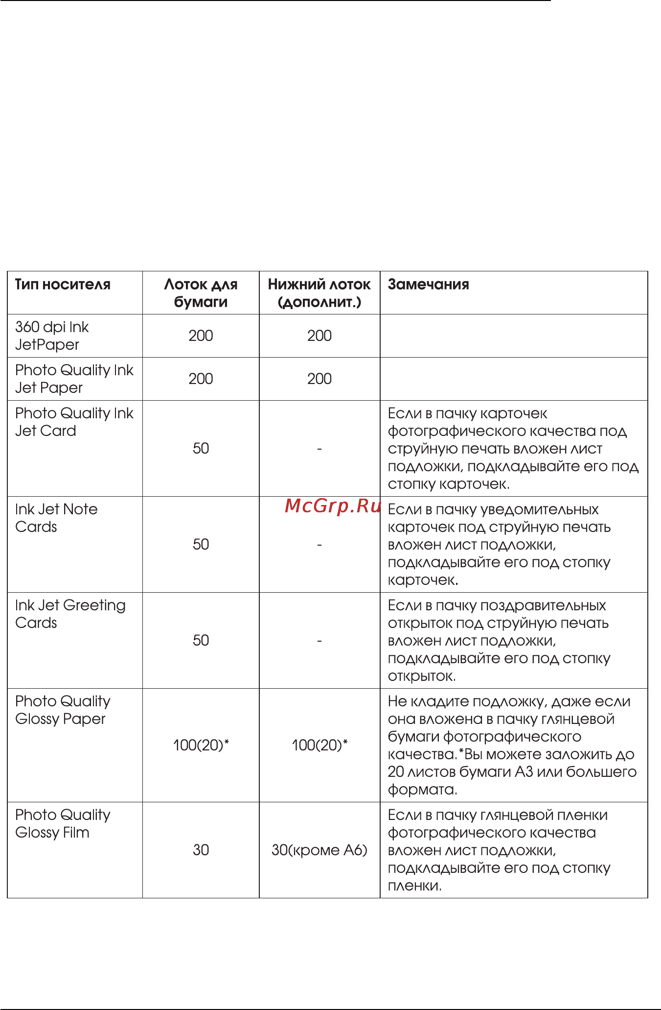Epson Stylus Pro 5000 [41/213] Лоток для бумаги и вместимость лотков по типам носителей