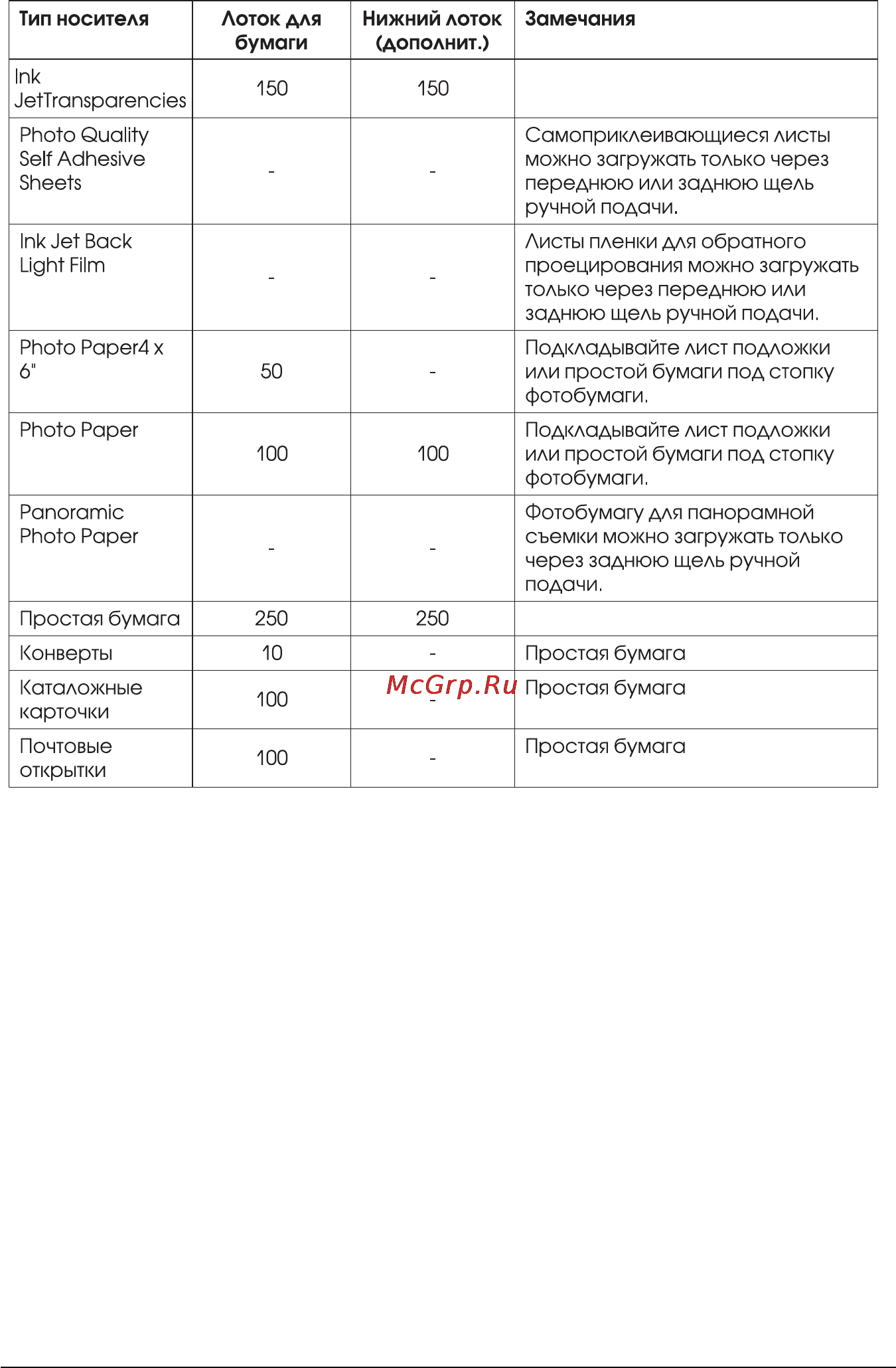 Epson Stylus Pro 5000 [42/213] Предостережение для очистки путей проводки бумаги от пыли можно использовать только чистящие листы формата а4 вкладываемые в упаковки некоторых специальных носителей от фирмы epson не пользуйтесь чистящими листами формата аз см также стр 1 6 о чистящих листах для специальных носителей