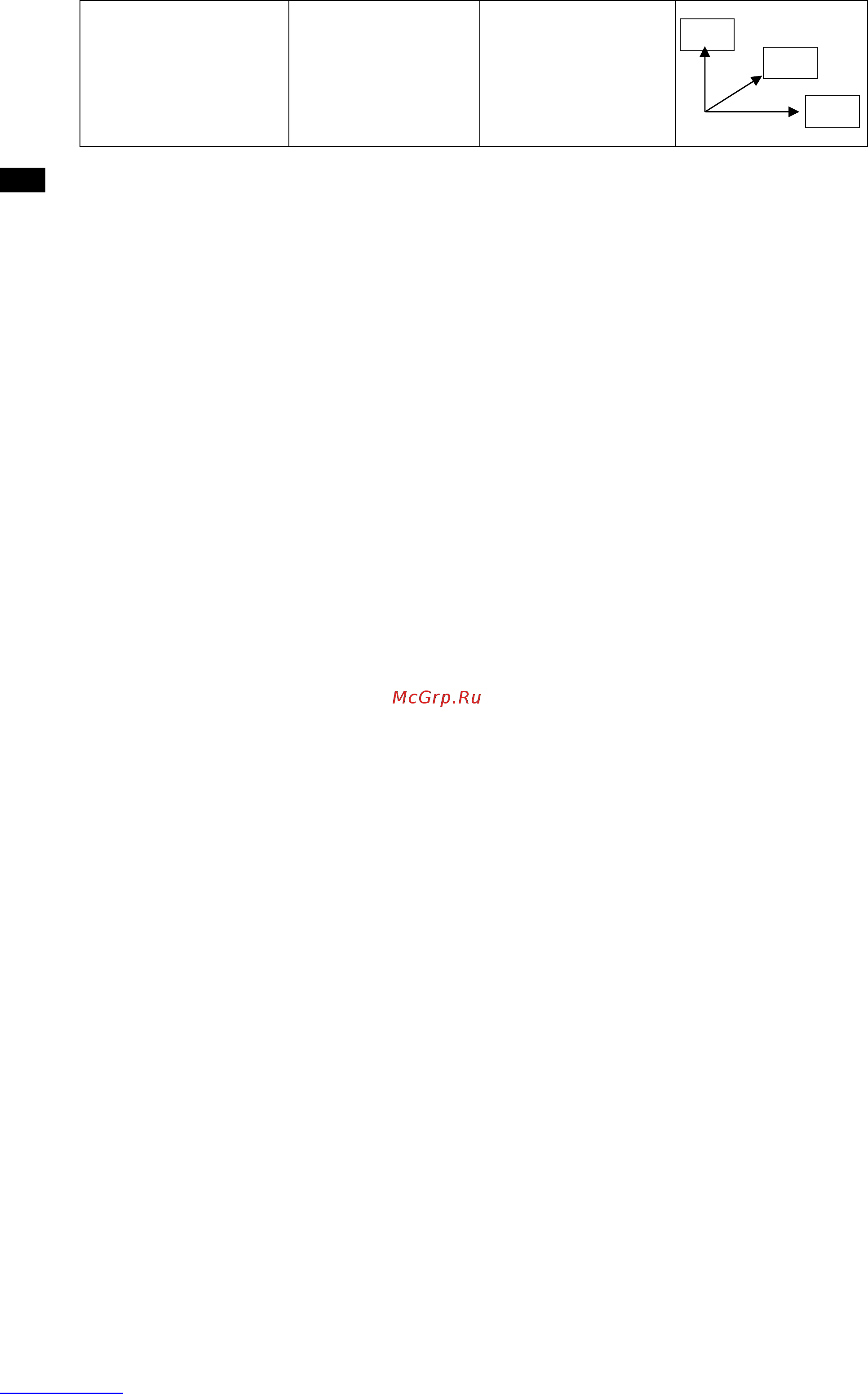 Scarlett SC - 174 White [3/5] Меры безопасности
