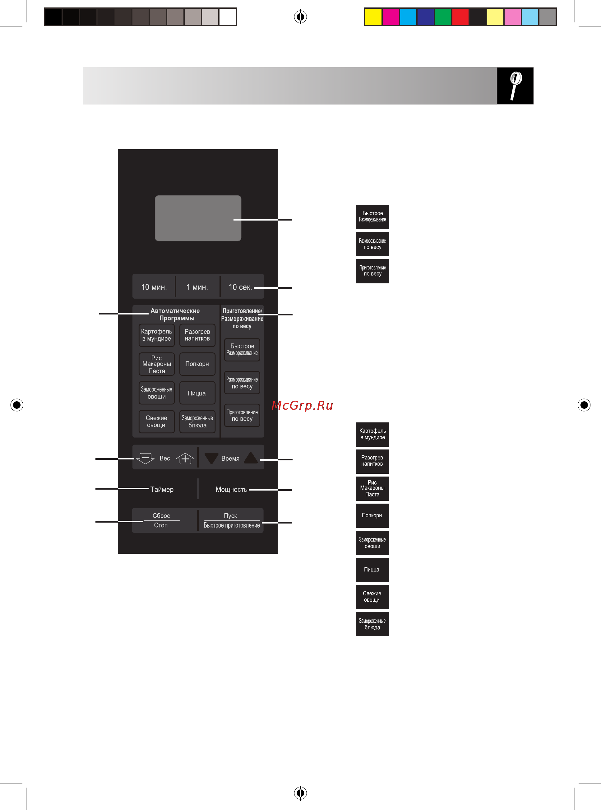 Sharp R-2771R(SL)/(K)/(W) [7/28] Панель управления