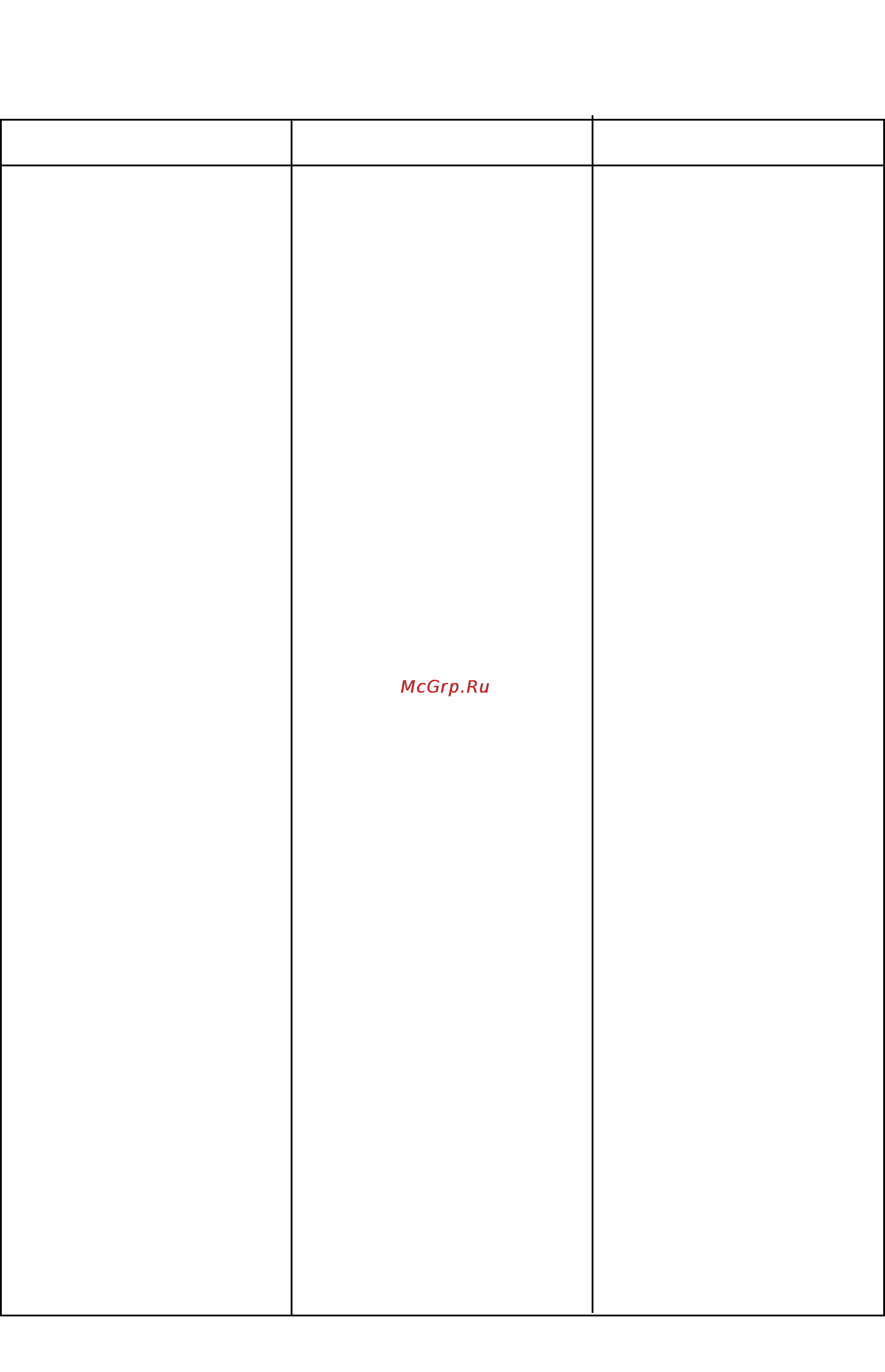 Electrolux ER 8769 B [11/15] А лампы и индикаторы