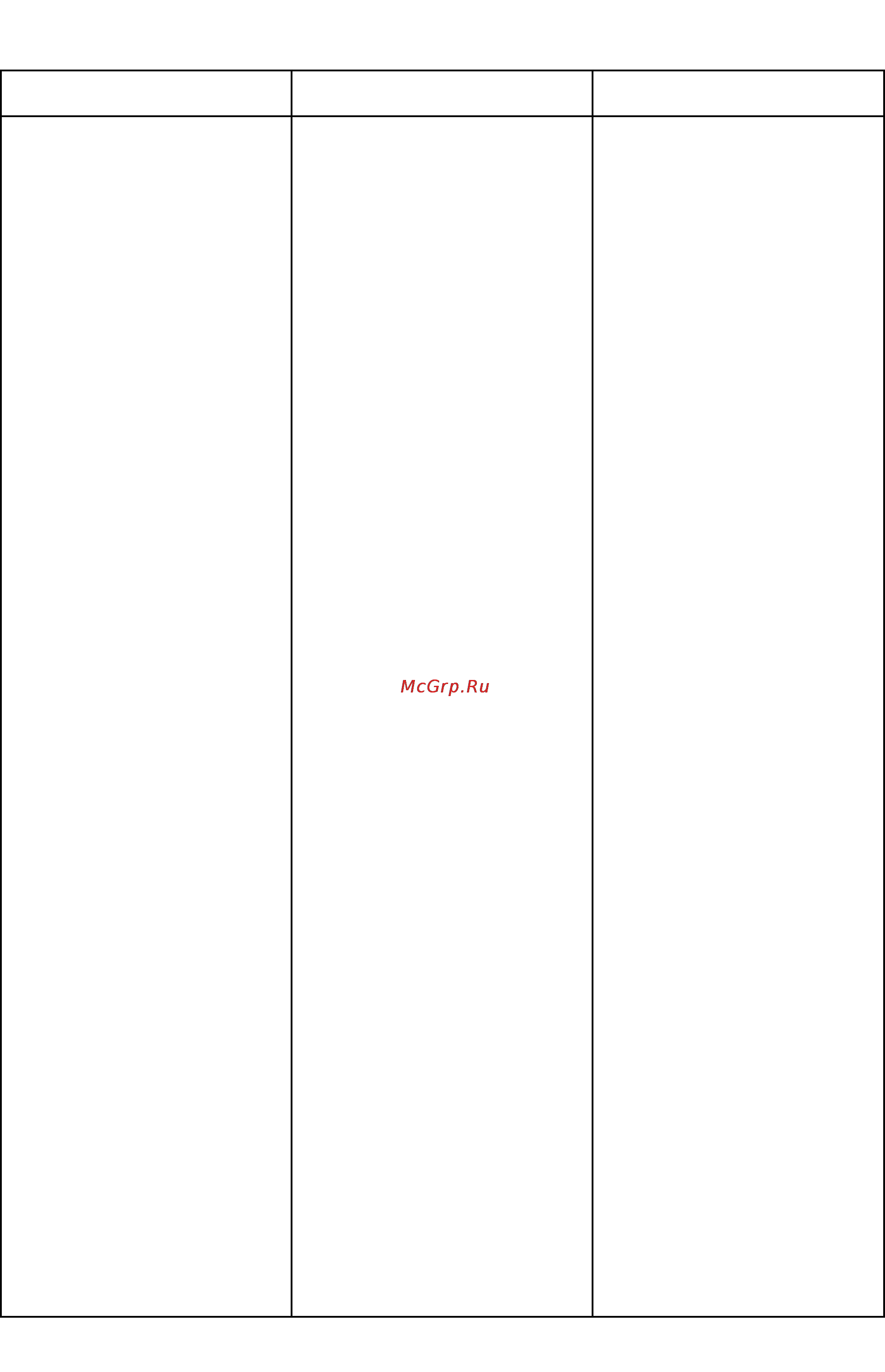 Electrolux ER 8769 B [12/15] Если что то не работает