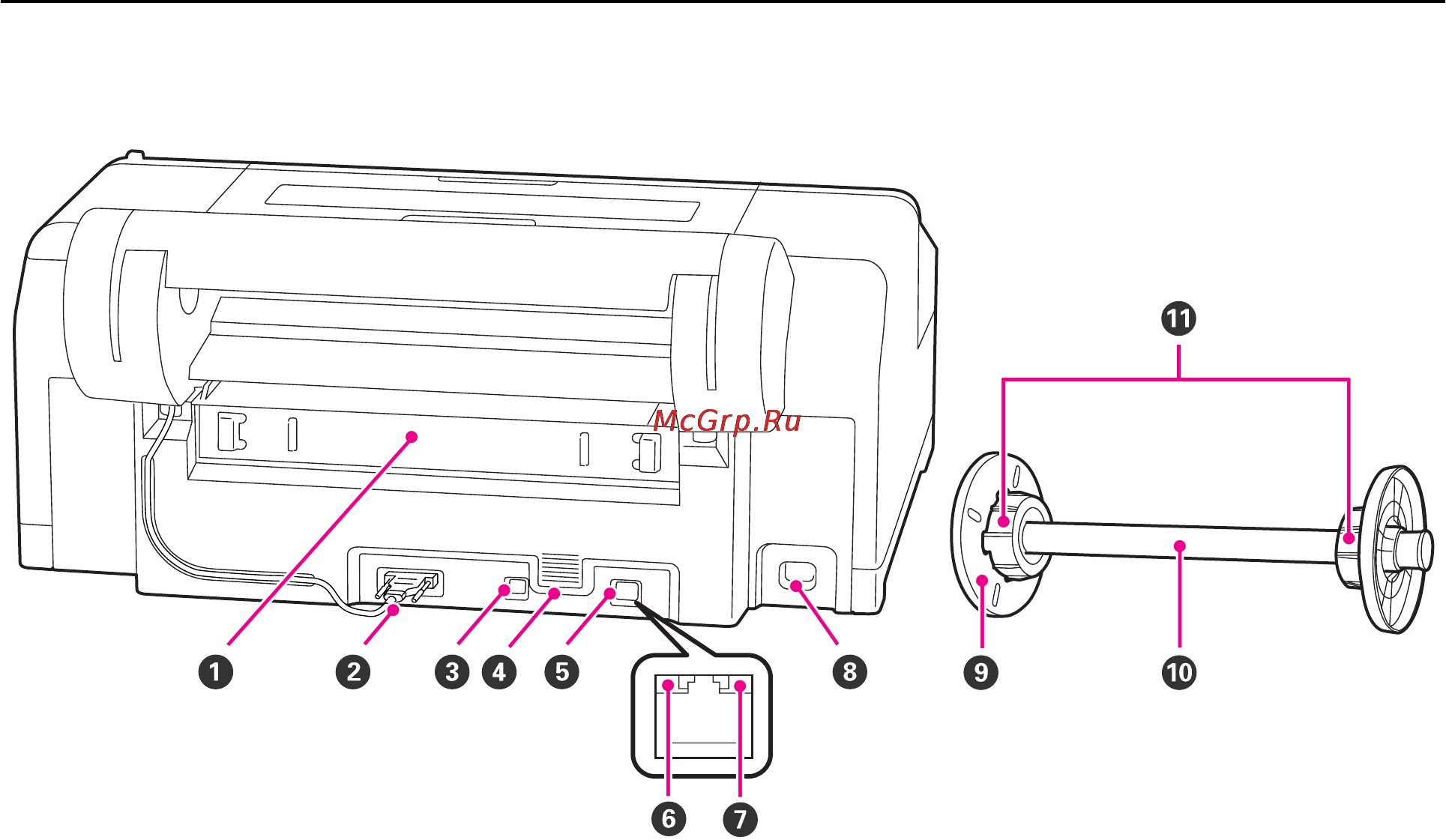 Epson Stylus Pro 4900 [12/199] Задняя часть принтера вал