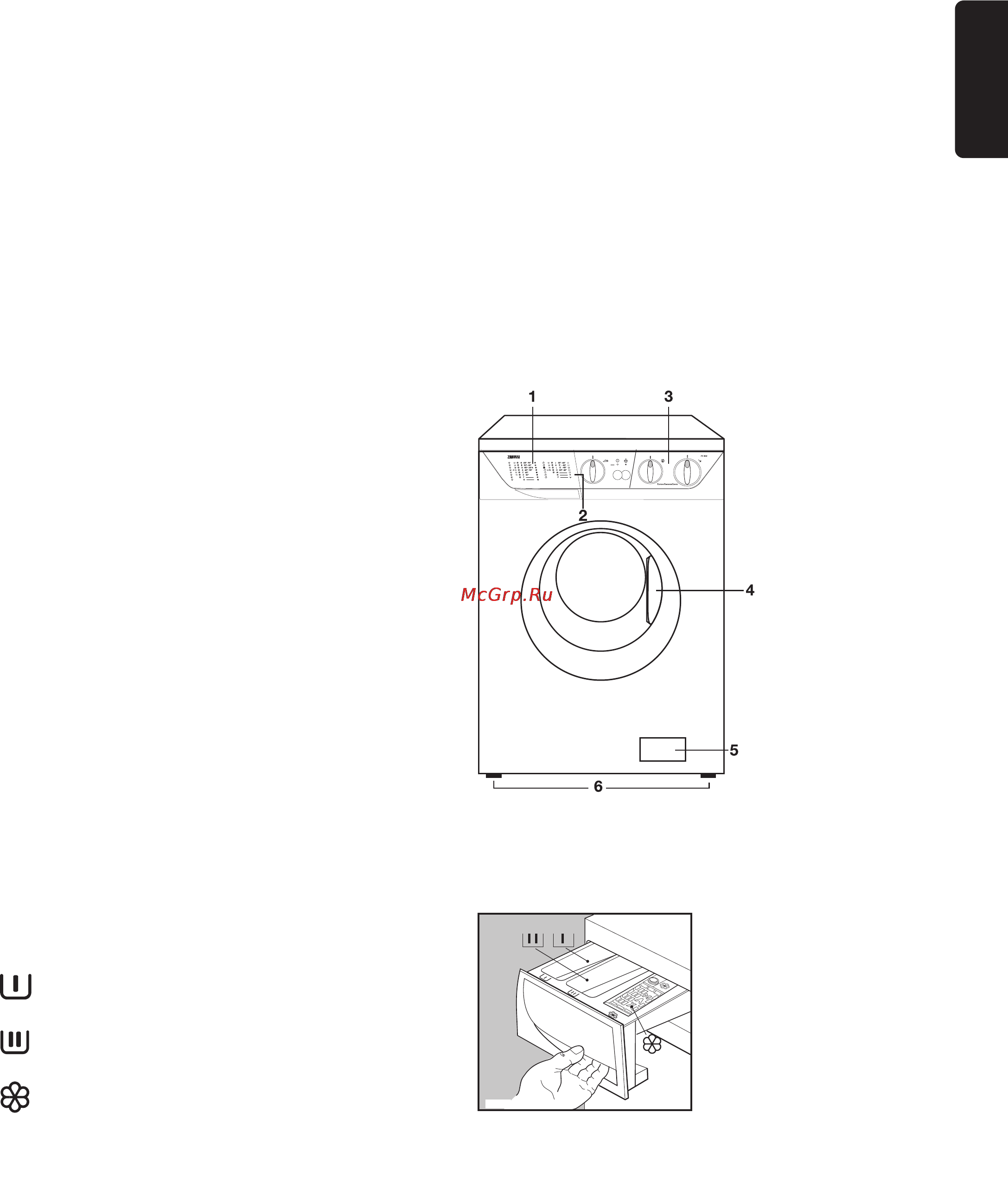 Zanussi FV 832 [8/20] Описание машины