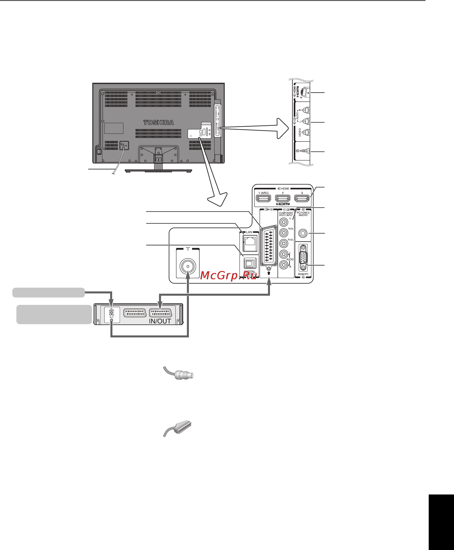 Toshiba 46 SL833R [7/80] Подключение внешнего оборудования